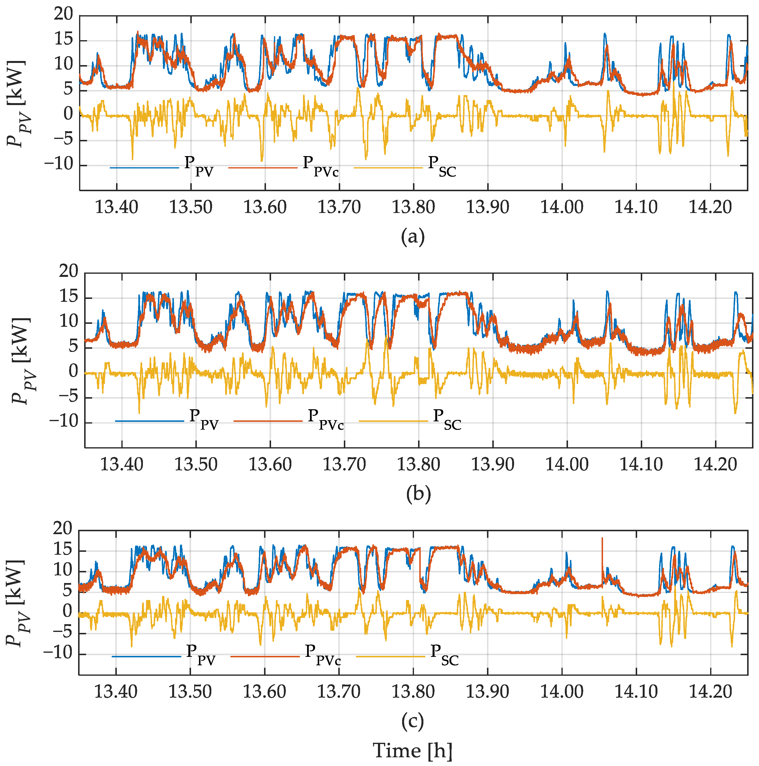 Applsci 15 01952 g004