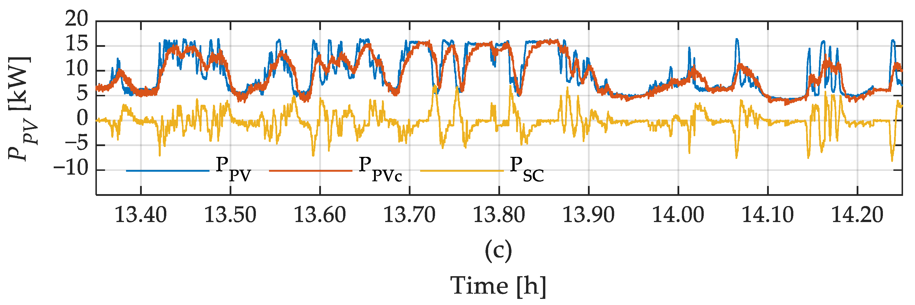 Applsci 15 01952 g008b