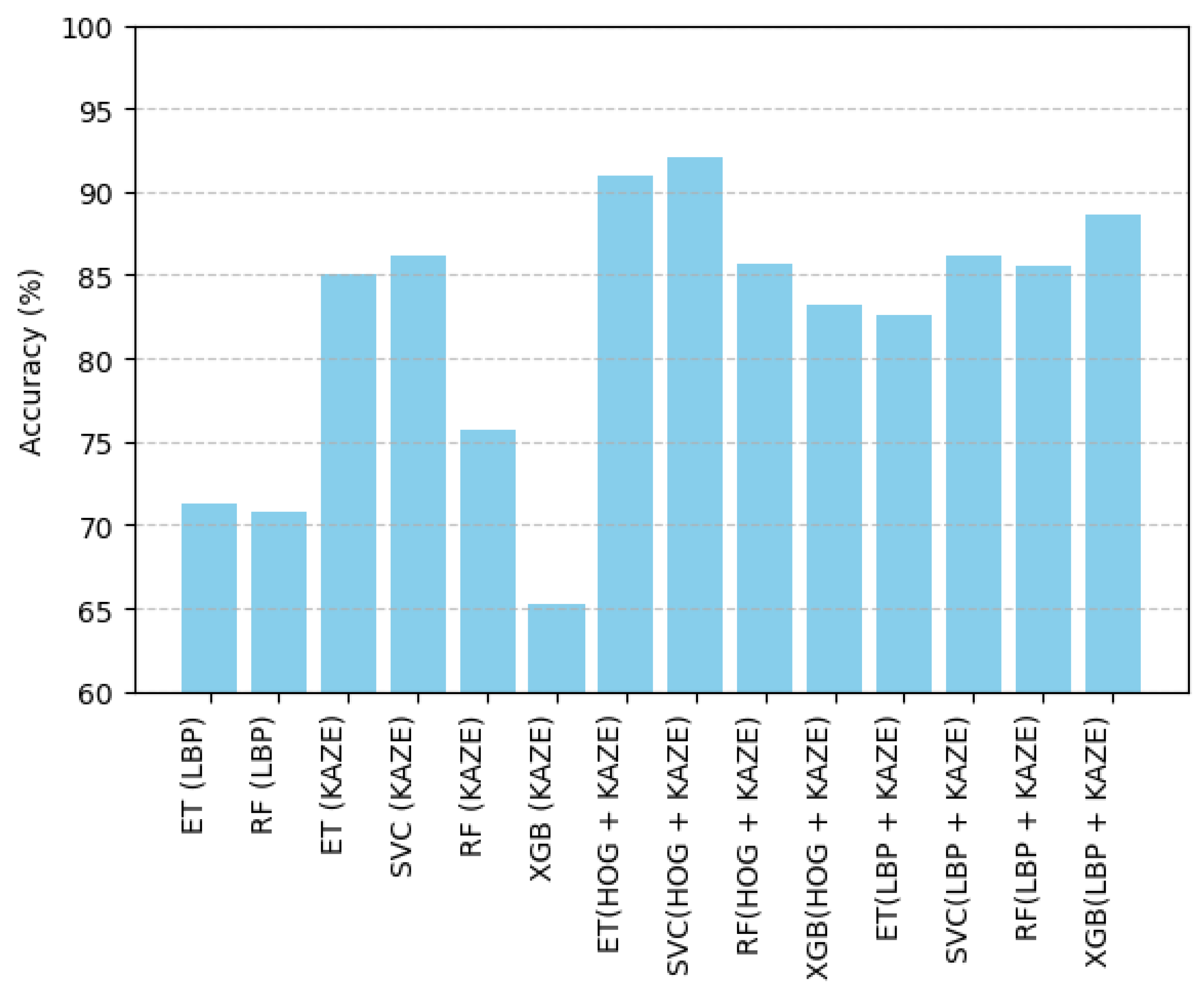 Applsci 15 01954 g003