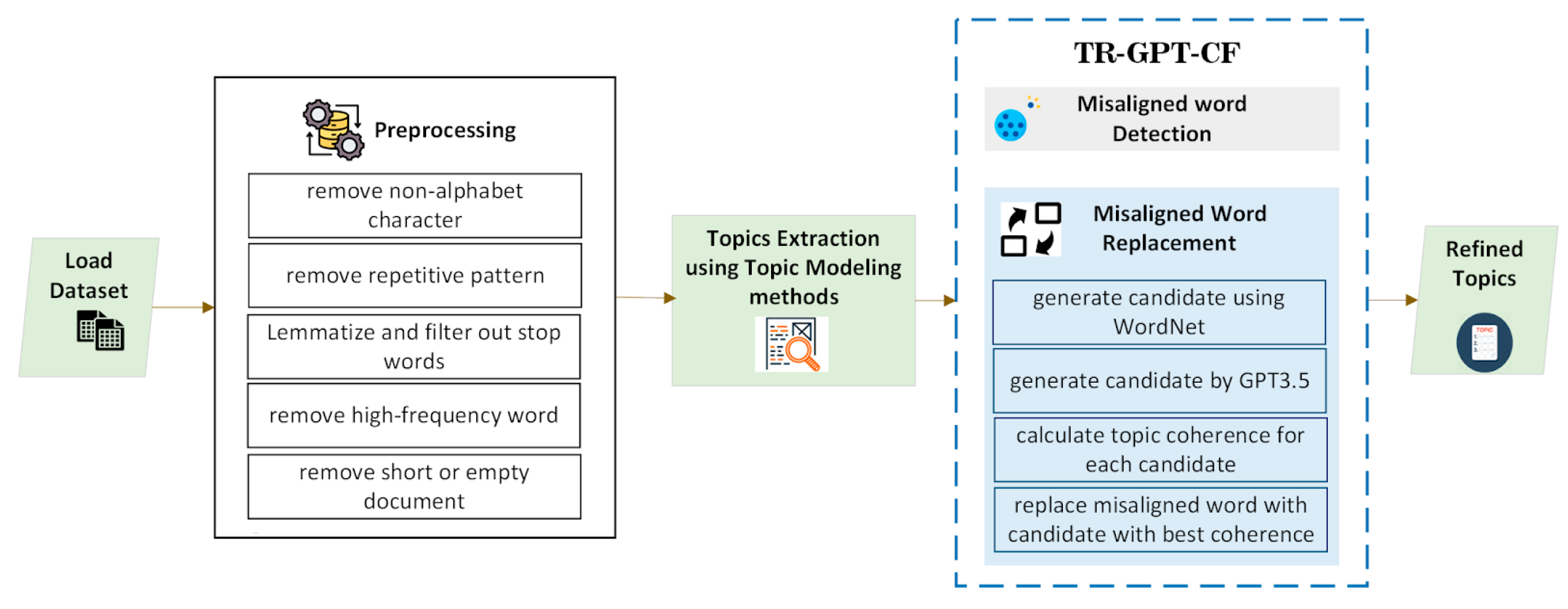 Applsci 15 01962 g001