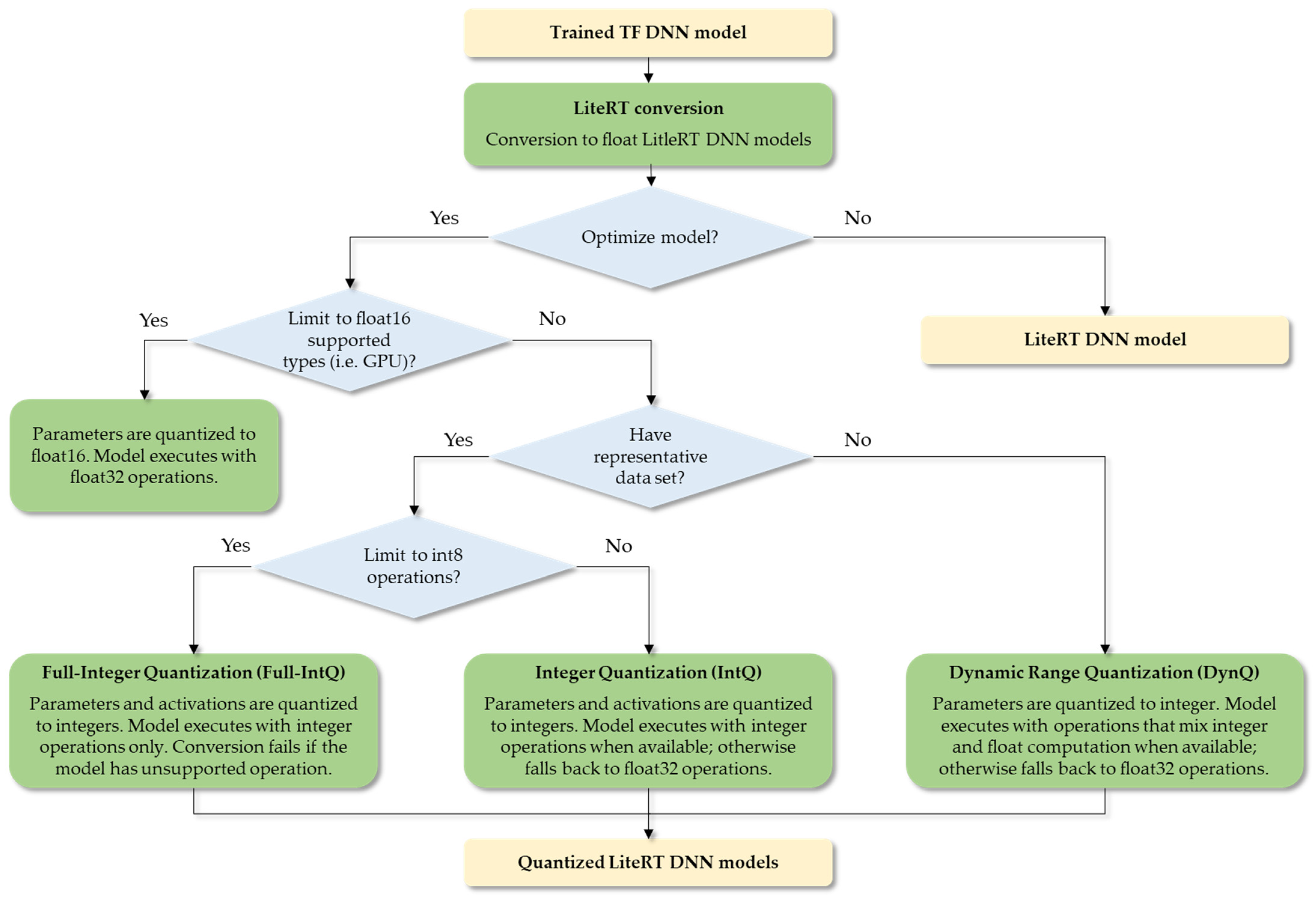 Applsci 15 01965 g003