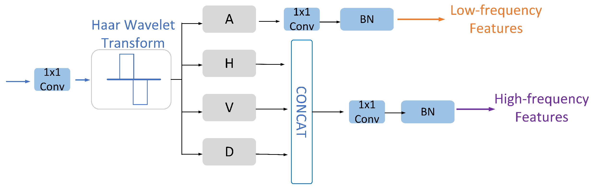 Applsci 15 01968 g003
