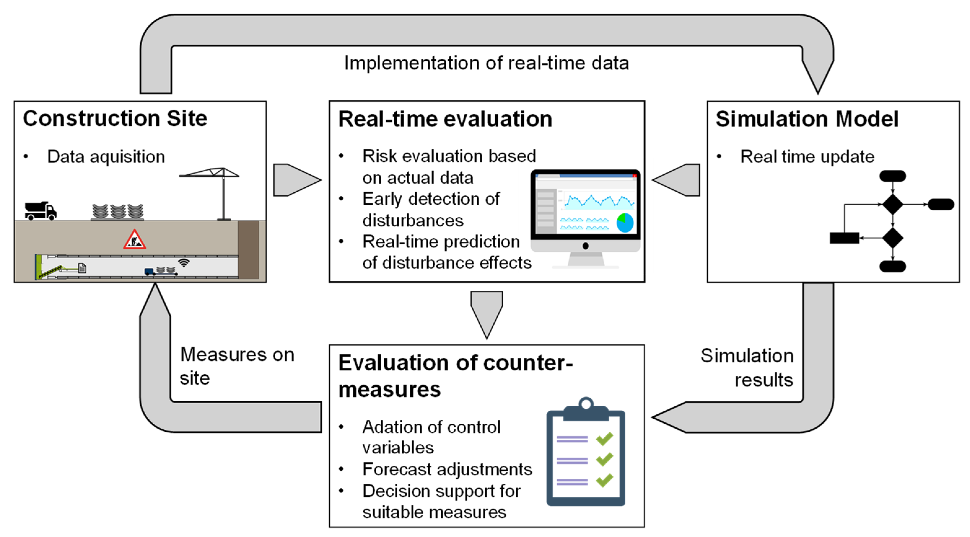 Applsci 15 01969 g003