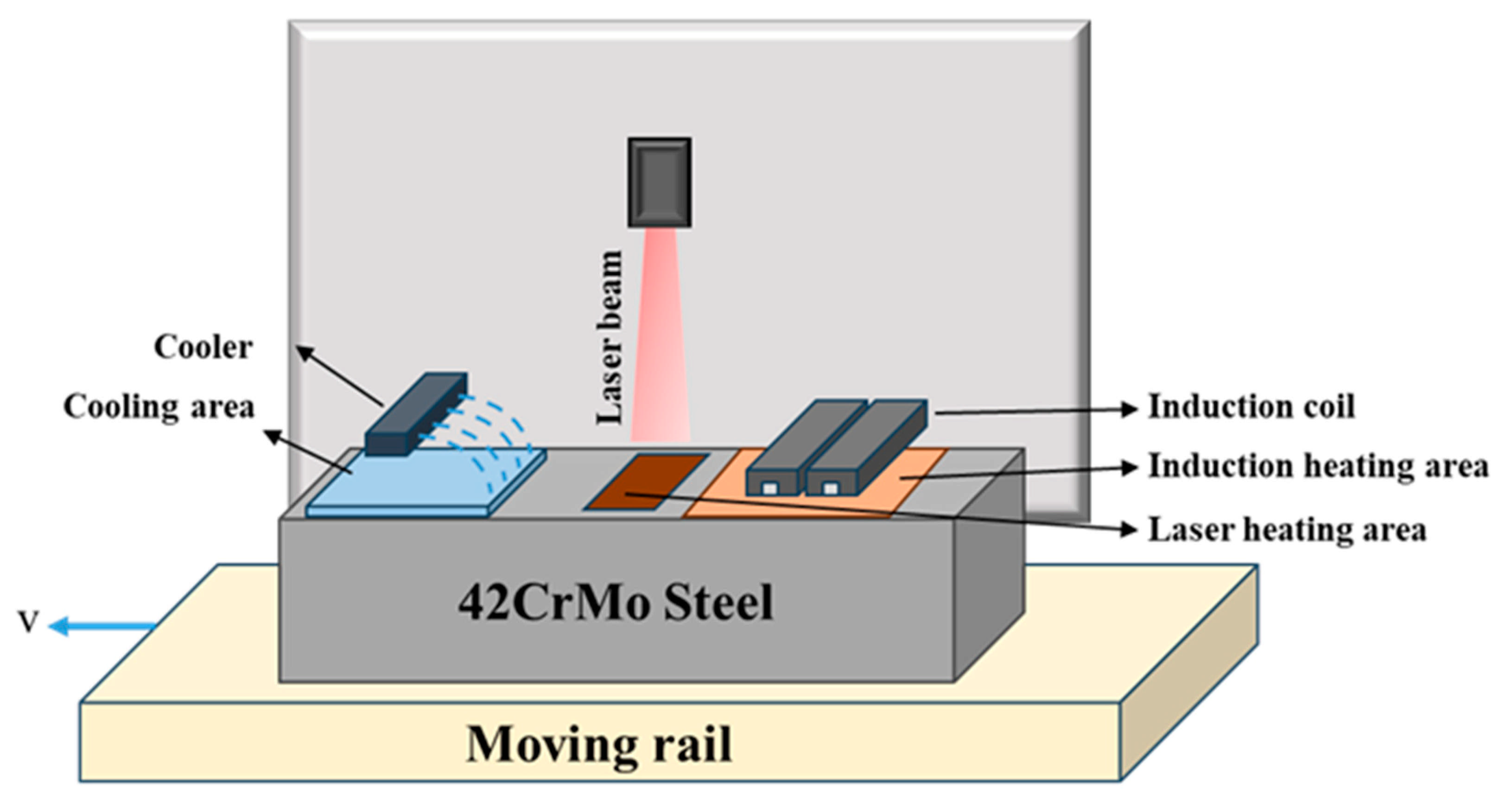 Applsci 15 01975 g001
