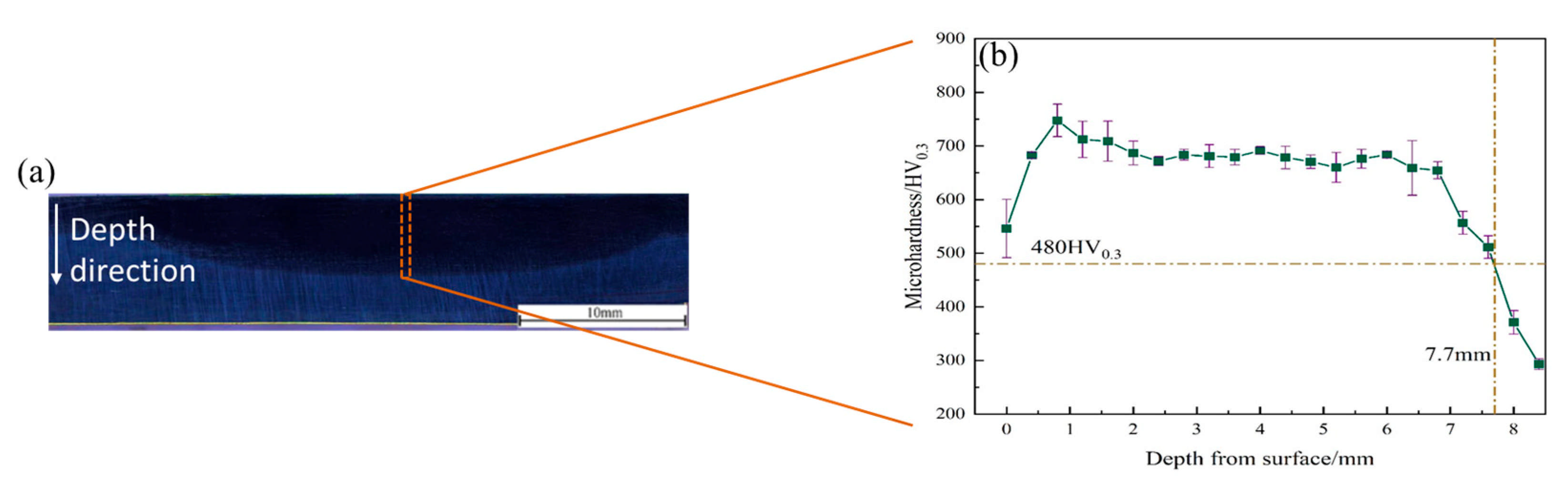 Applsci 15 01975 g008