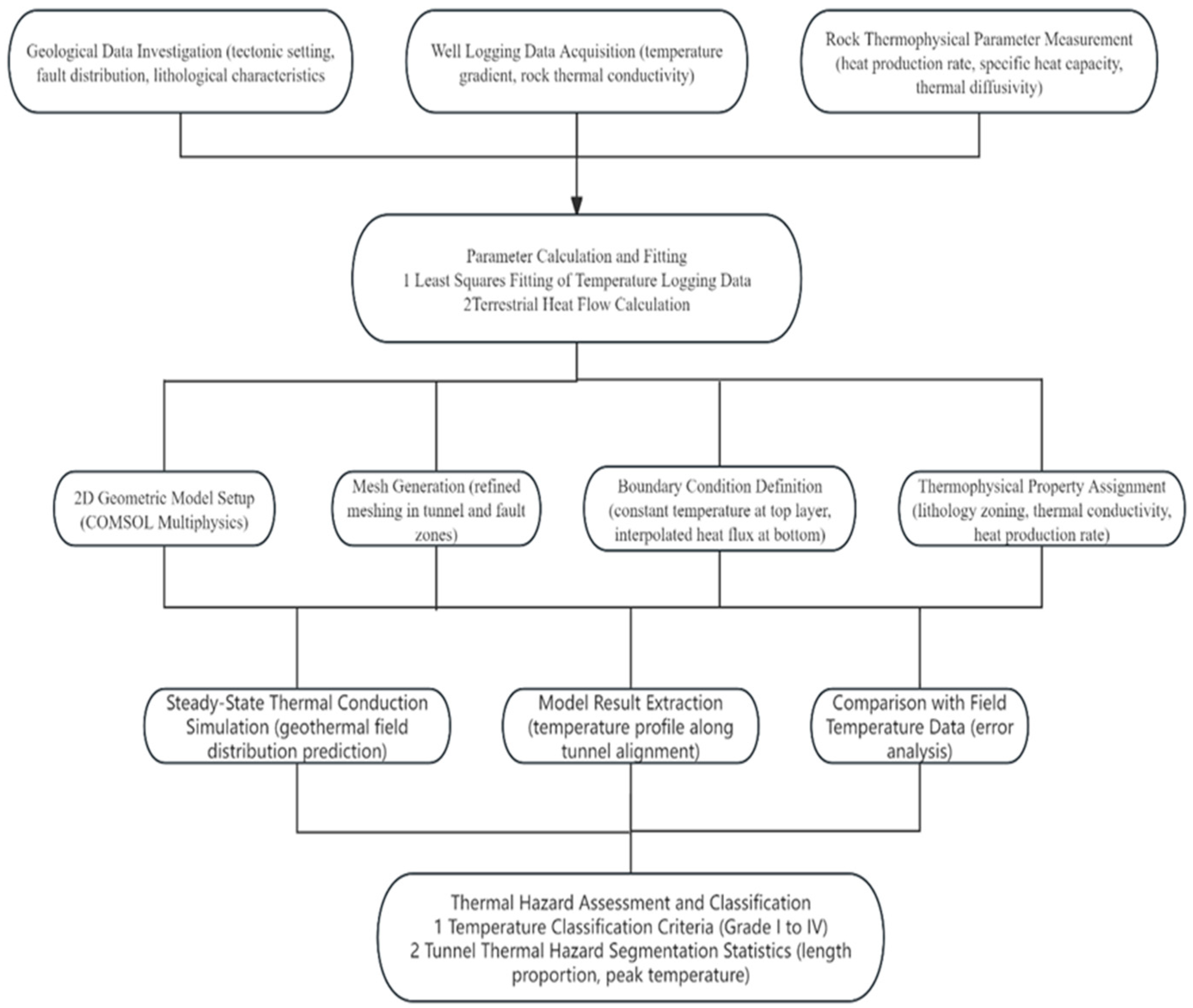 Applsci 15 01982 g004