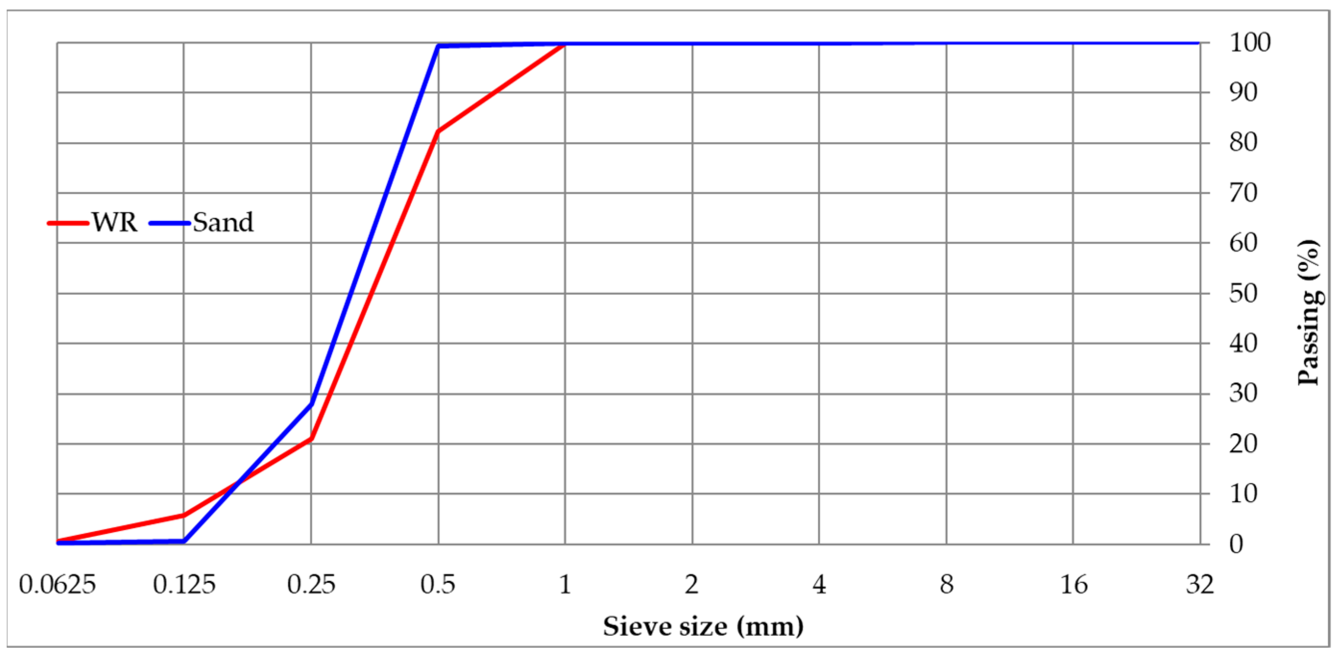 Applsci 15 01983 g001