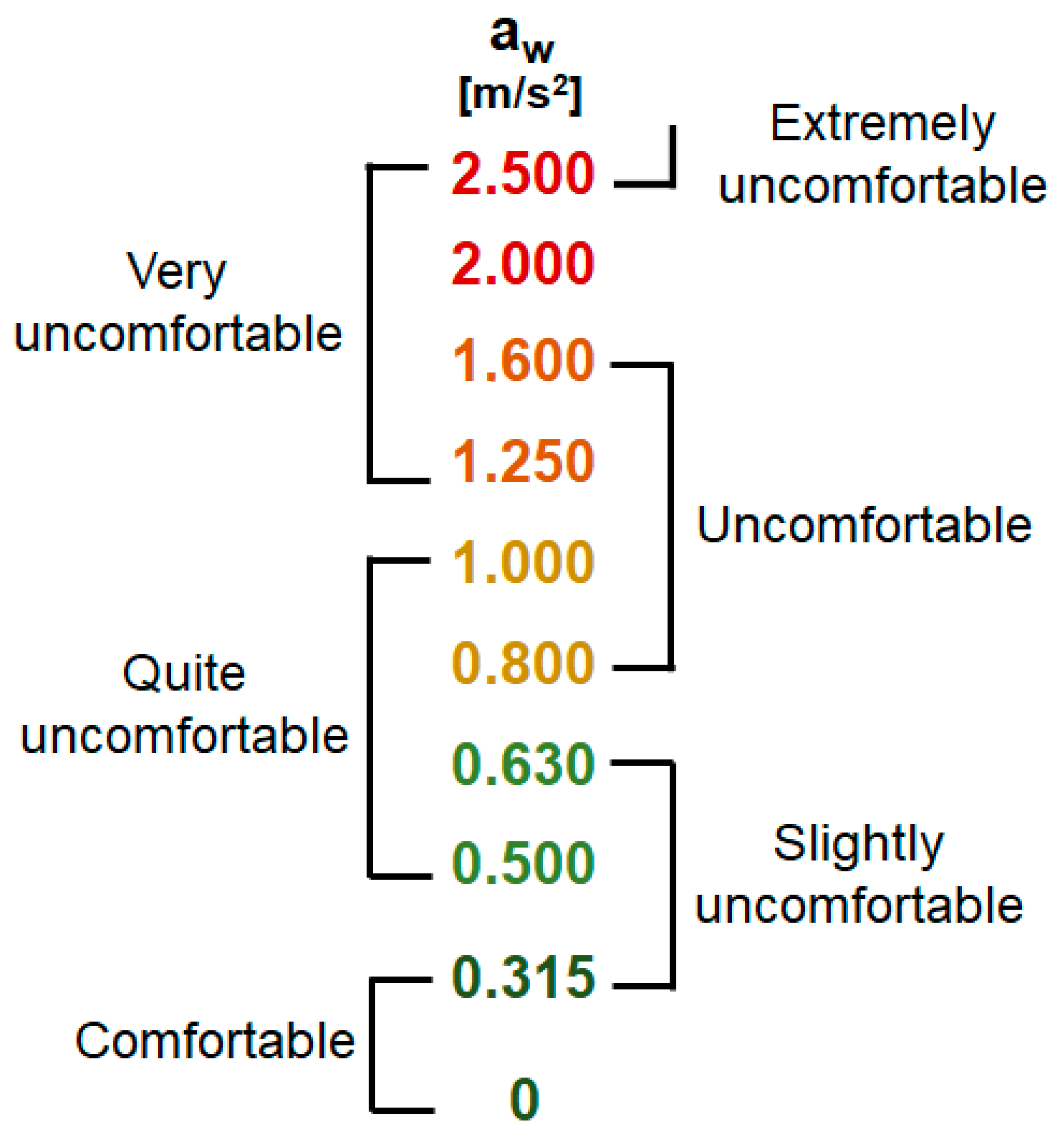 Applsci 15 01986 g002