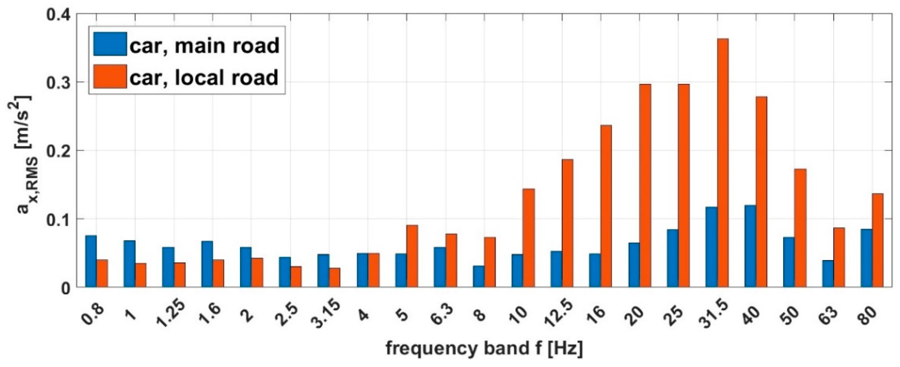 Applsci 15 01986 g008