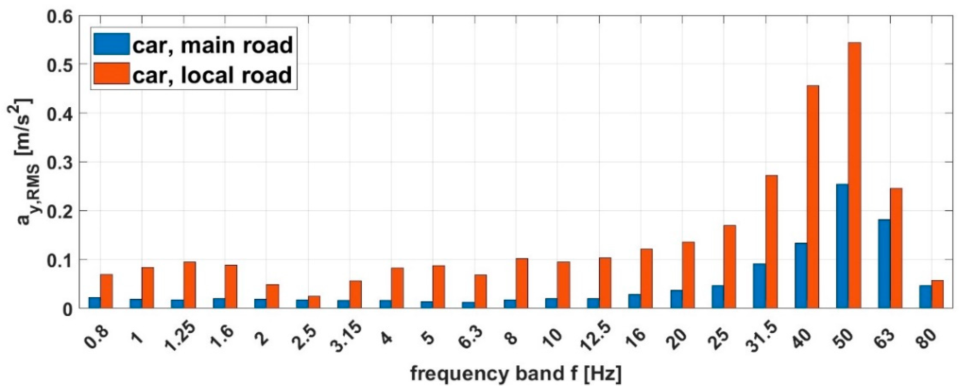 Applsci 15 01986 g009
