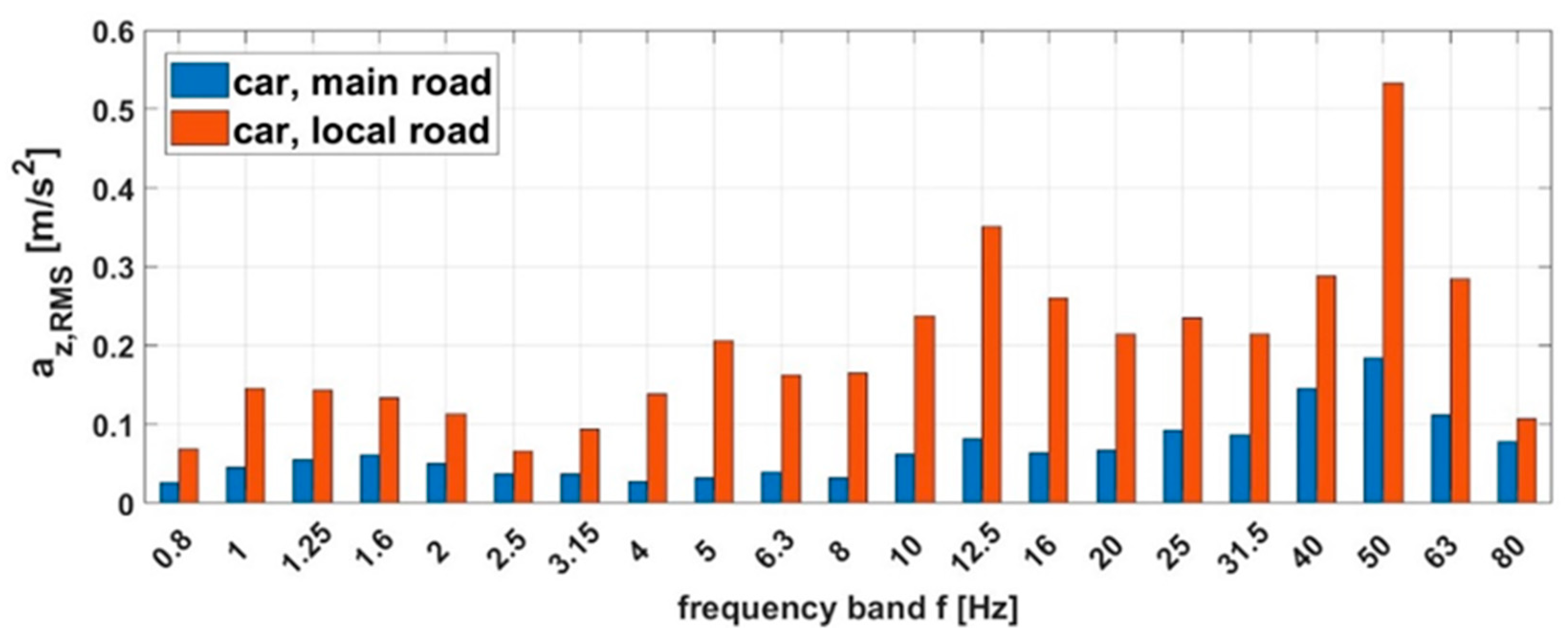 Applsci 15 01986 g010