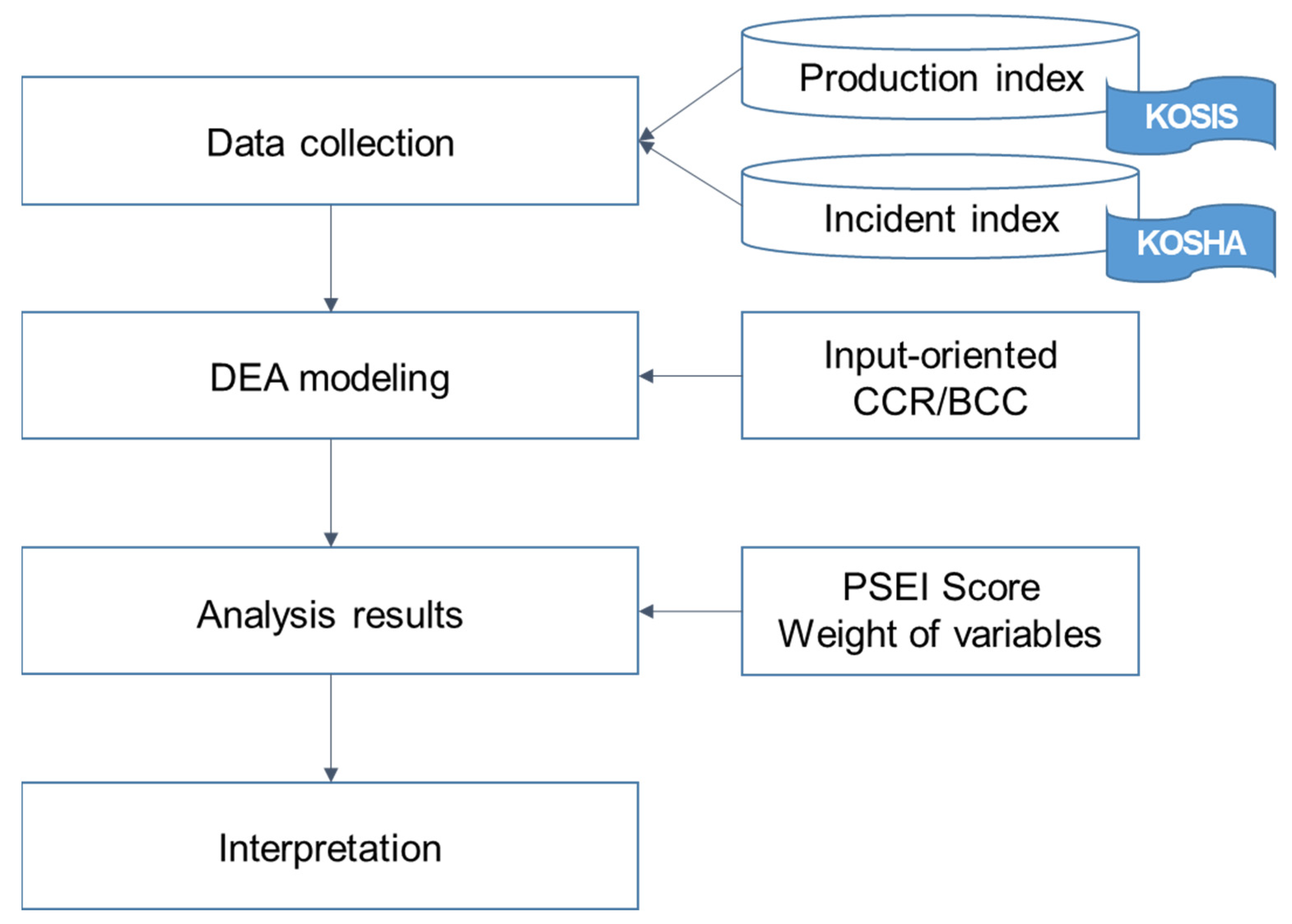Applsci 15 01989 g003