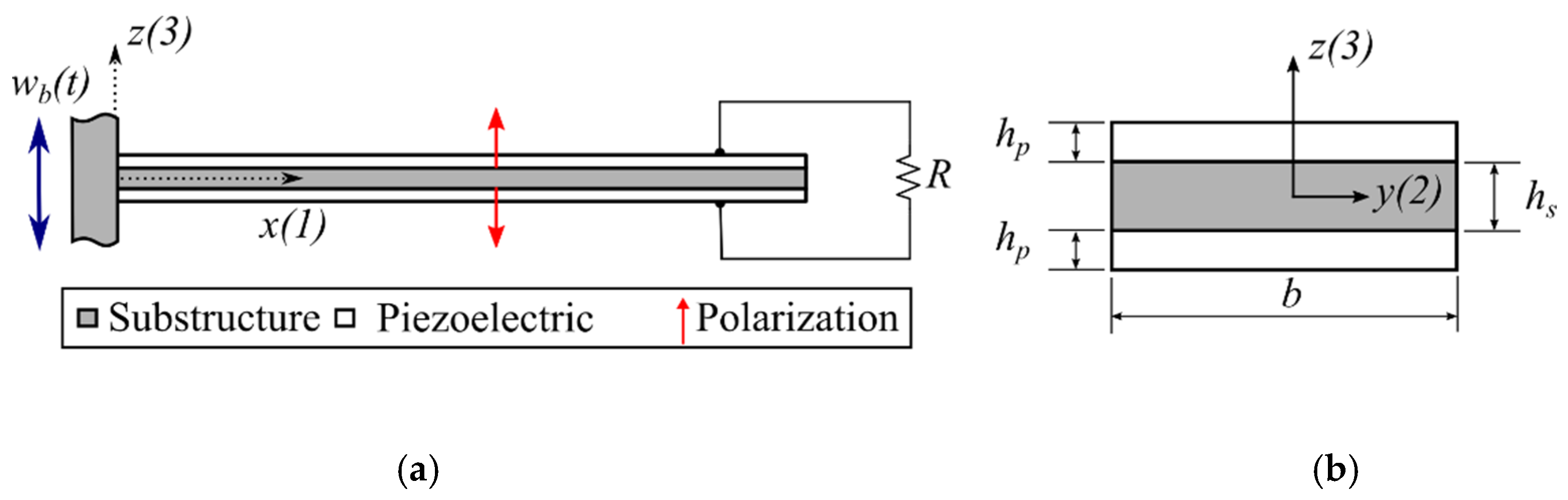Applsci 15 01990 g001