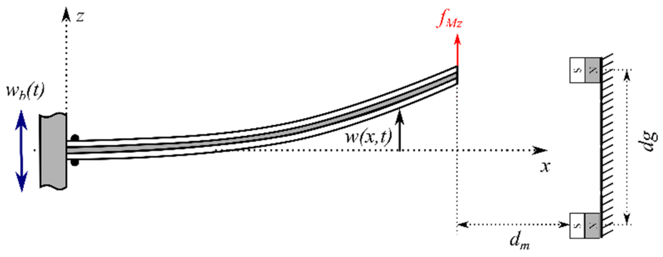 Applsci 15 01990 g002