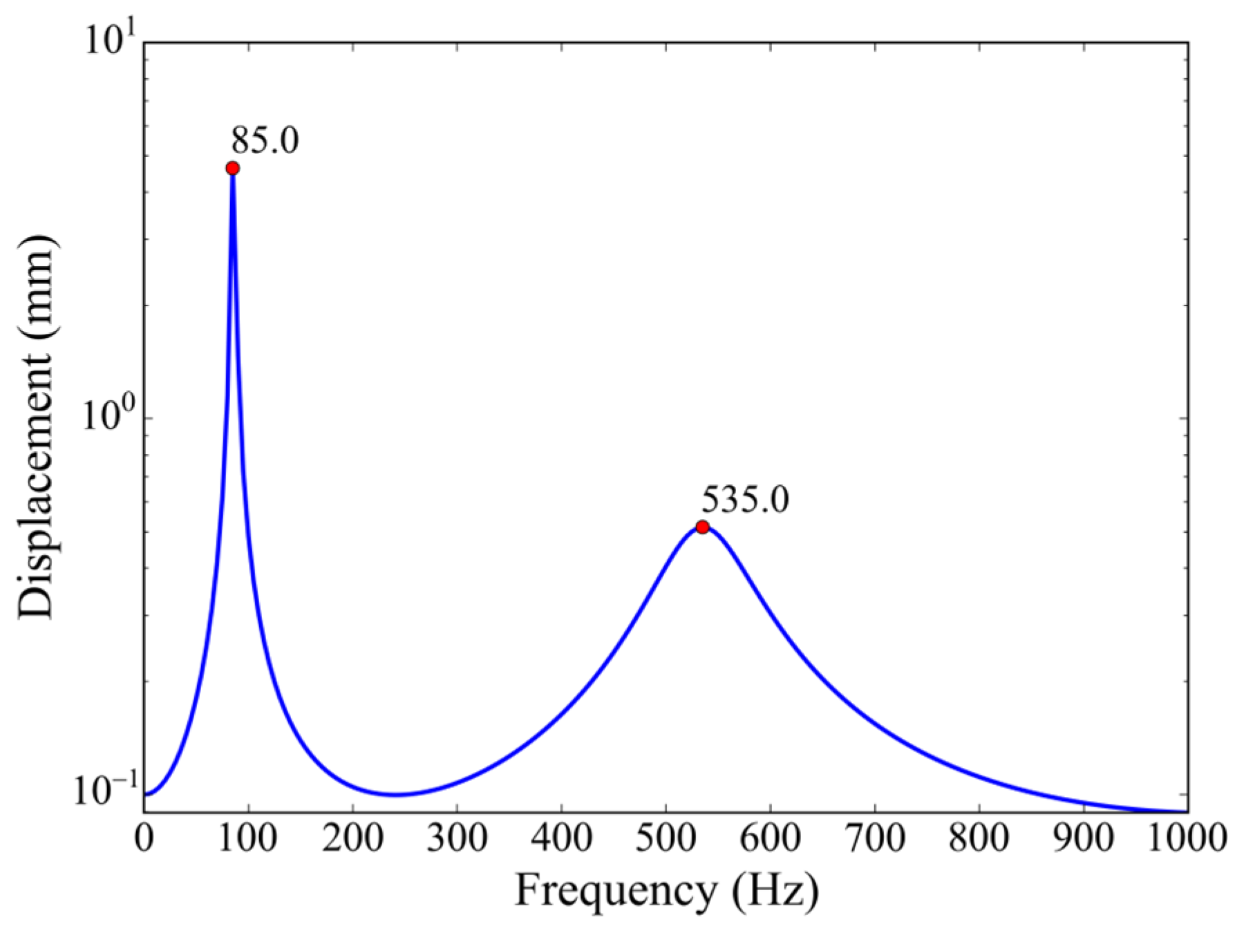 Applsci 15 01990 g008