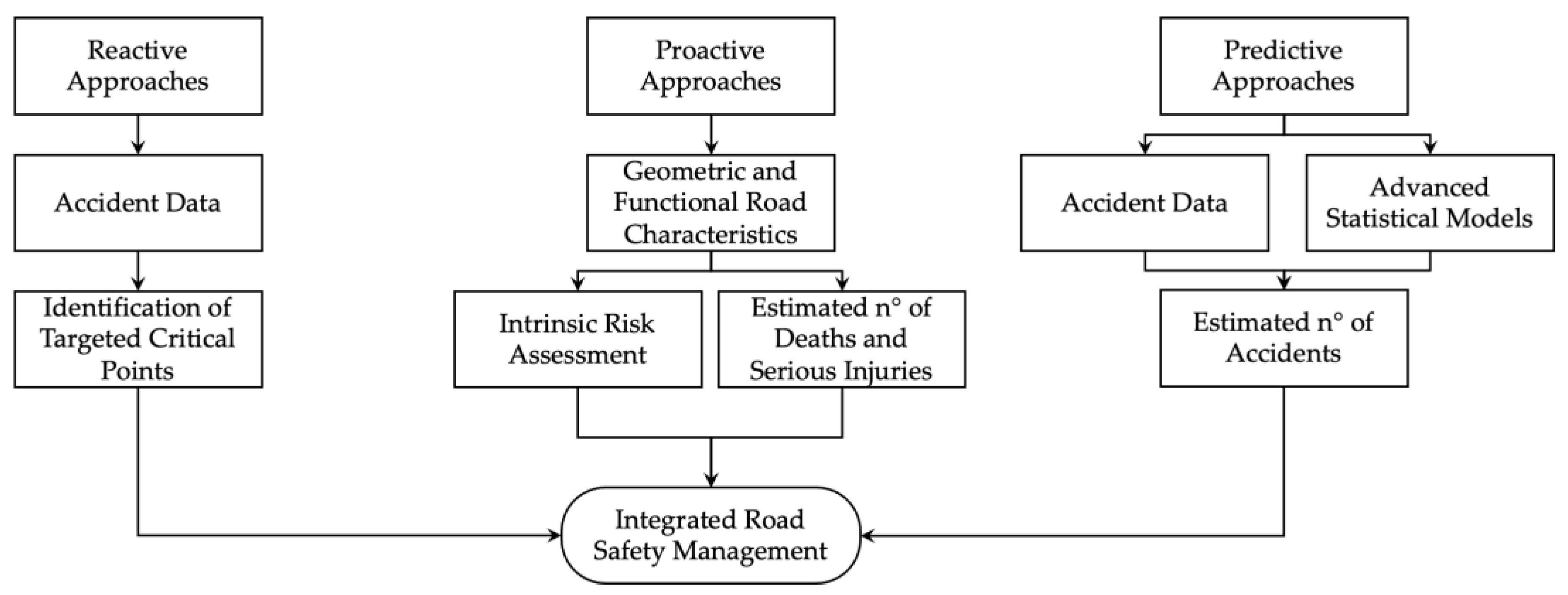 Applsci 15 01993 g001
