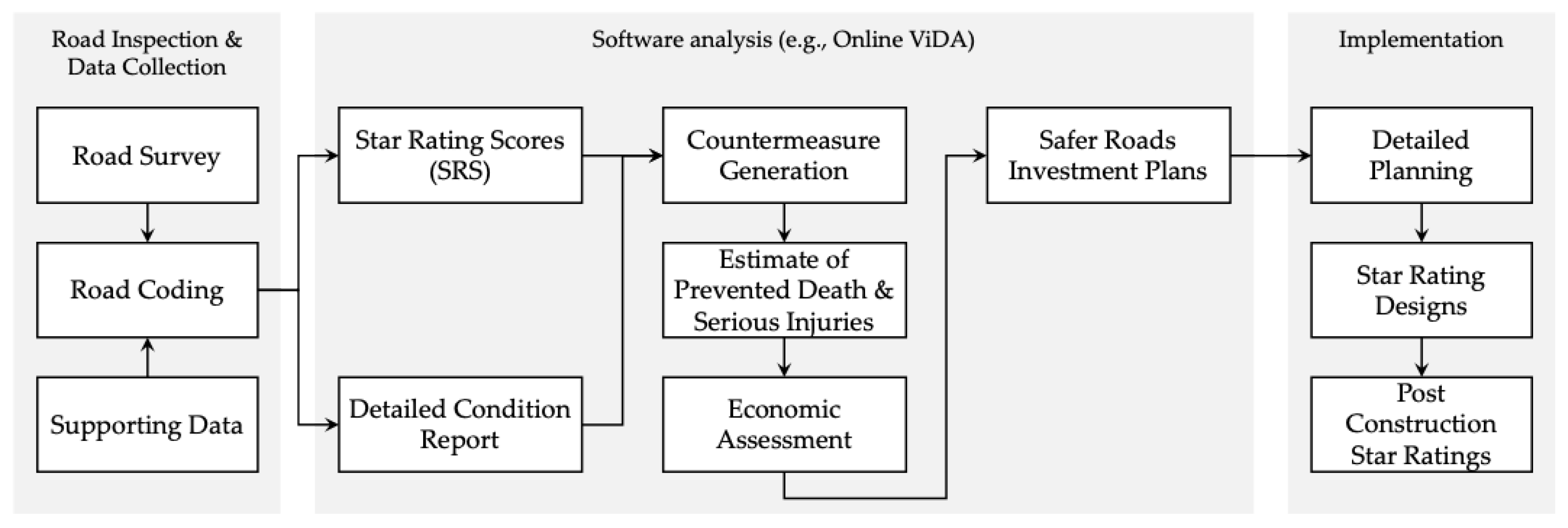 Applsci 15 01993 g003