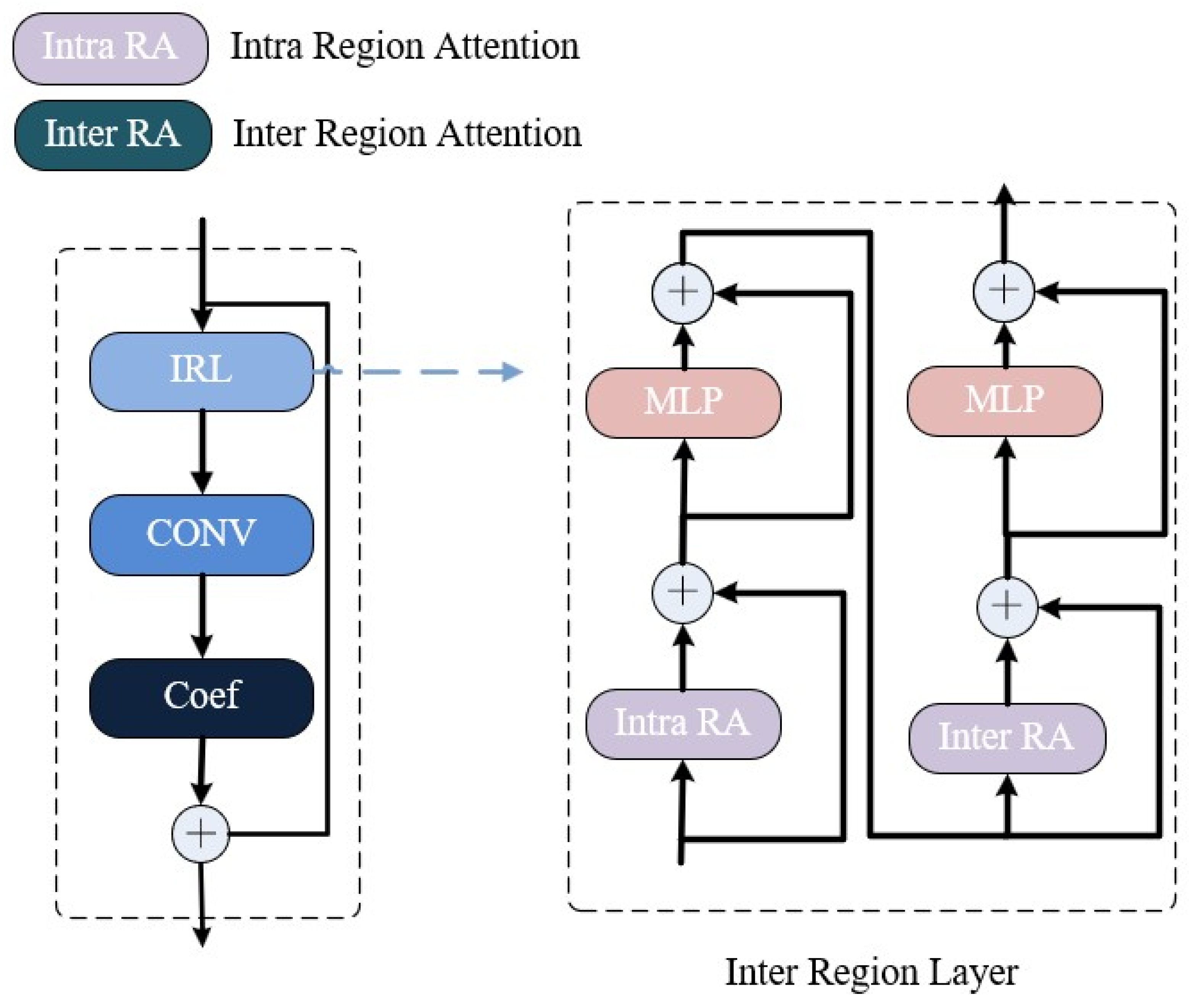 Applsci 15 01996 g003