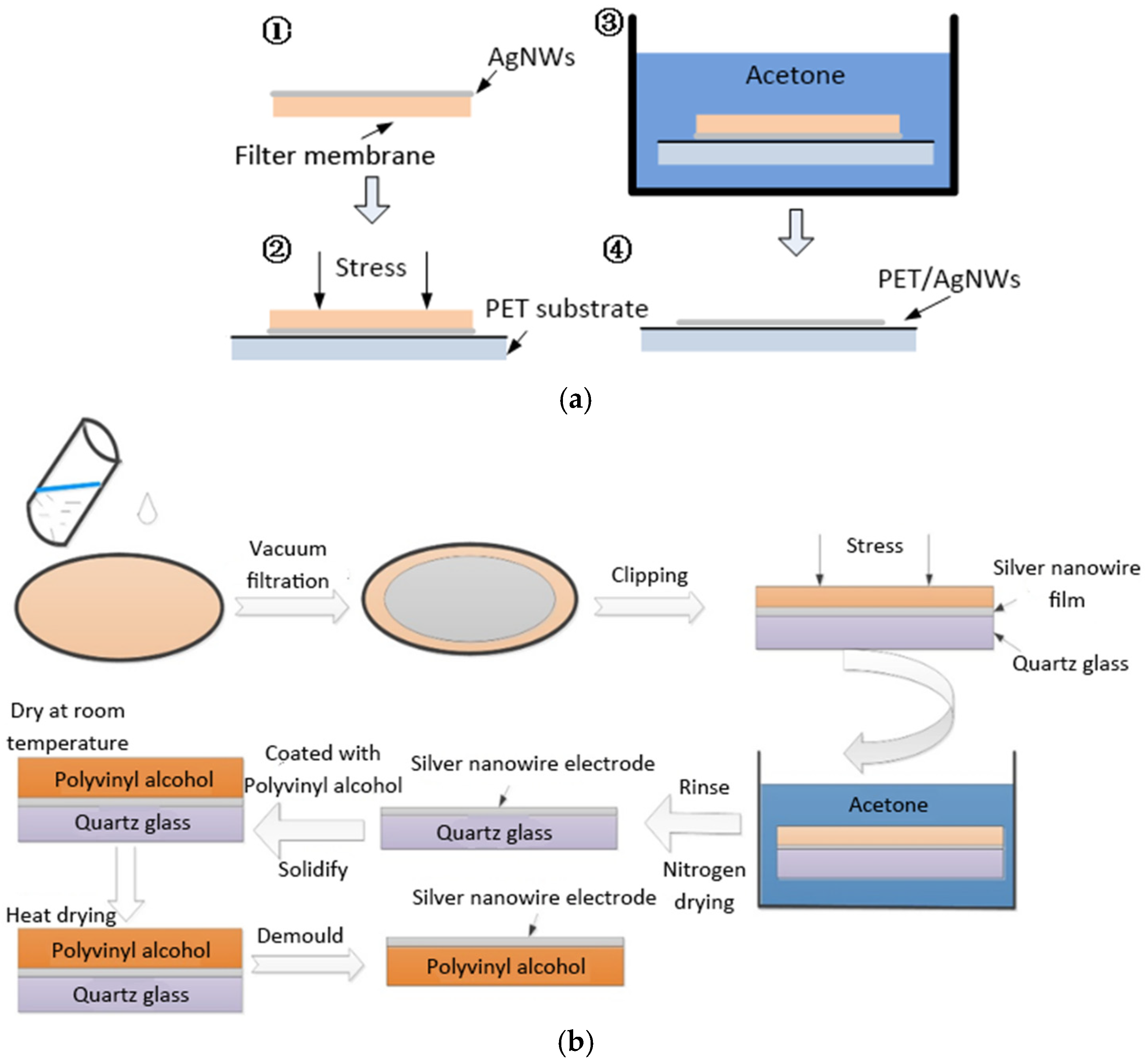 Applsci 15 01997 g001