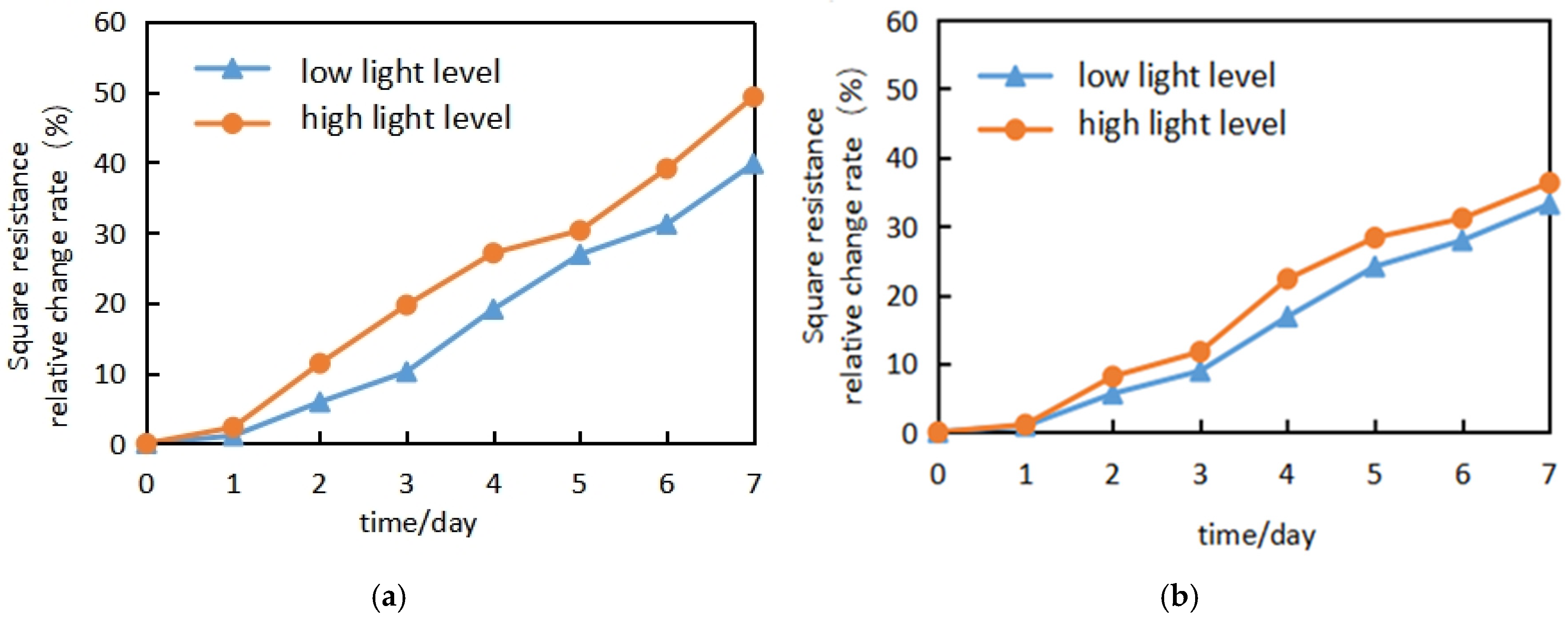 Applsci 15 01997 g003