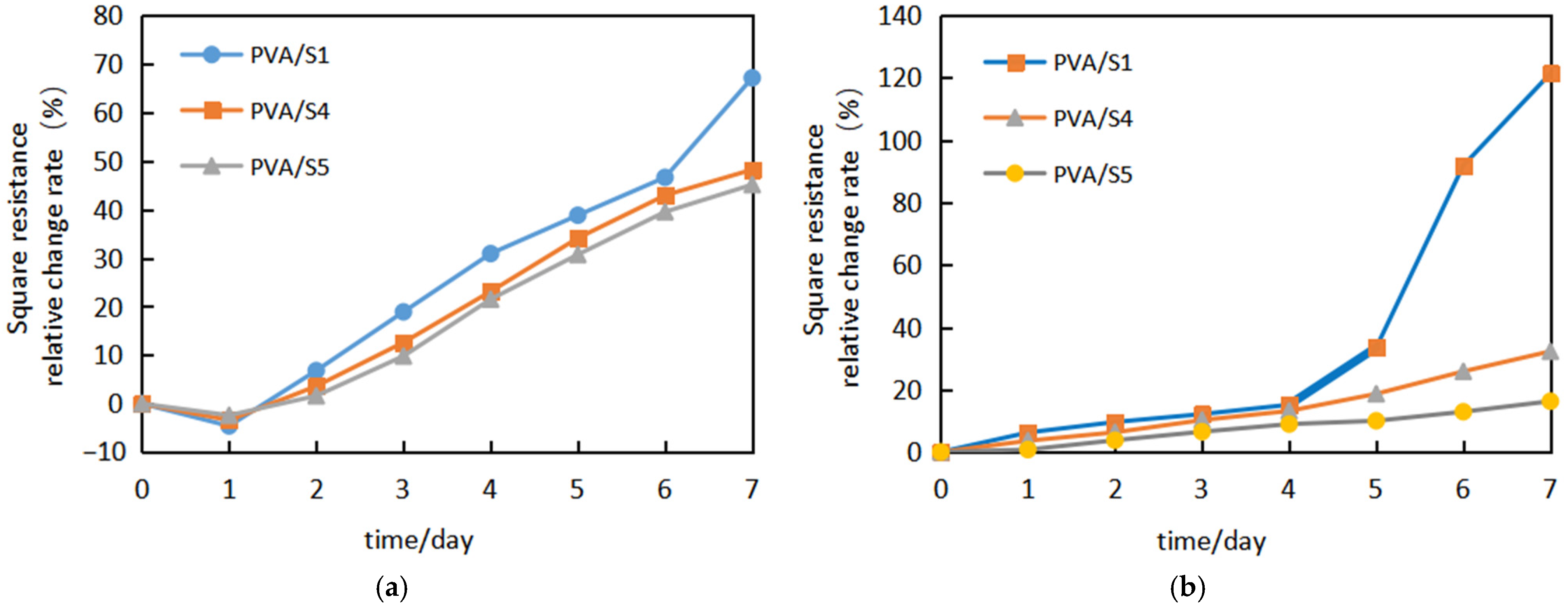 Applsci 15 01997 g007