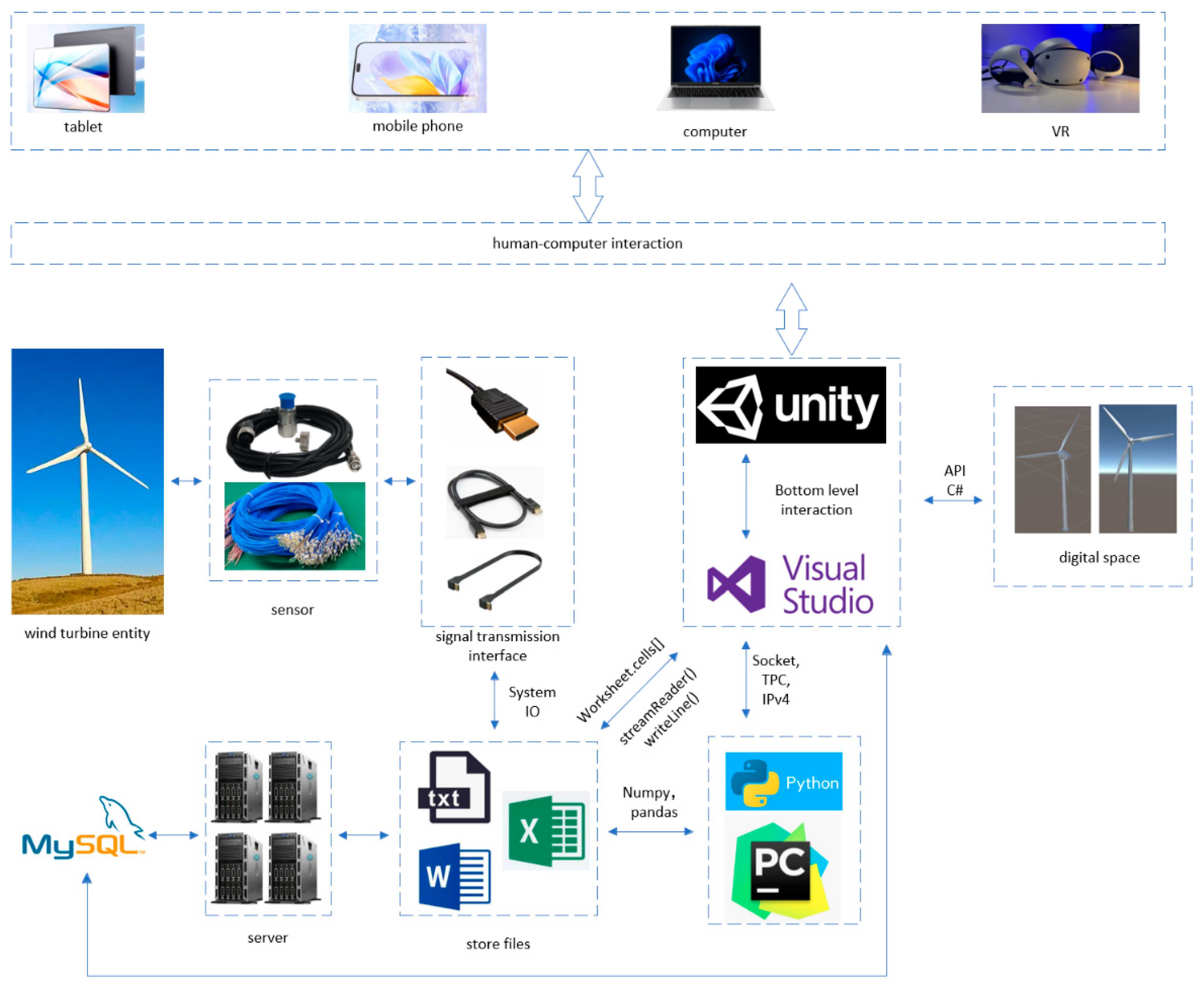 Applsci 15 02003 g004