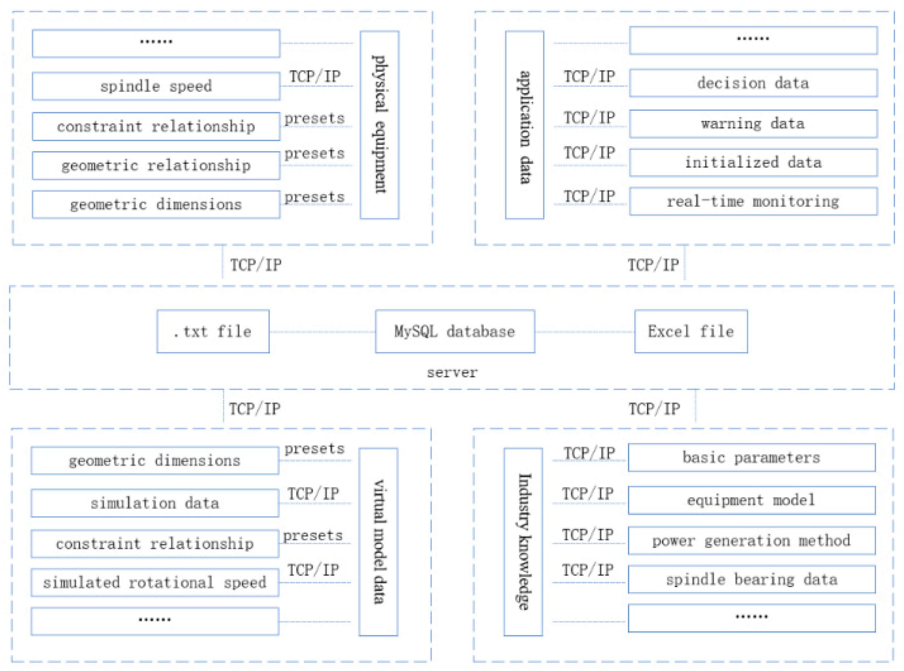 Applsci 15 02003 g005