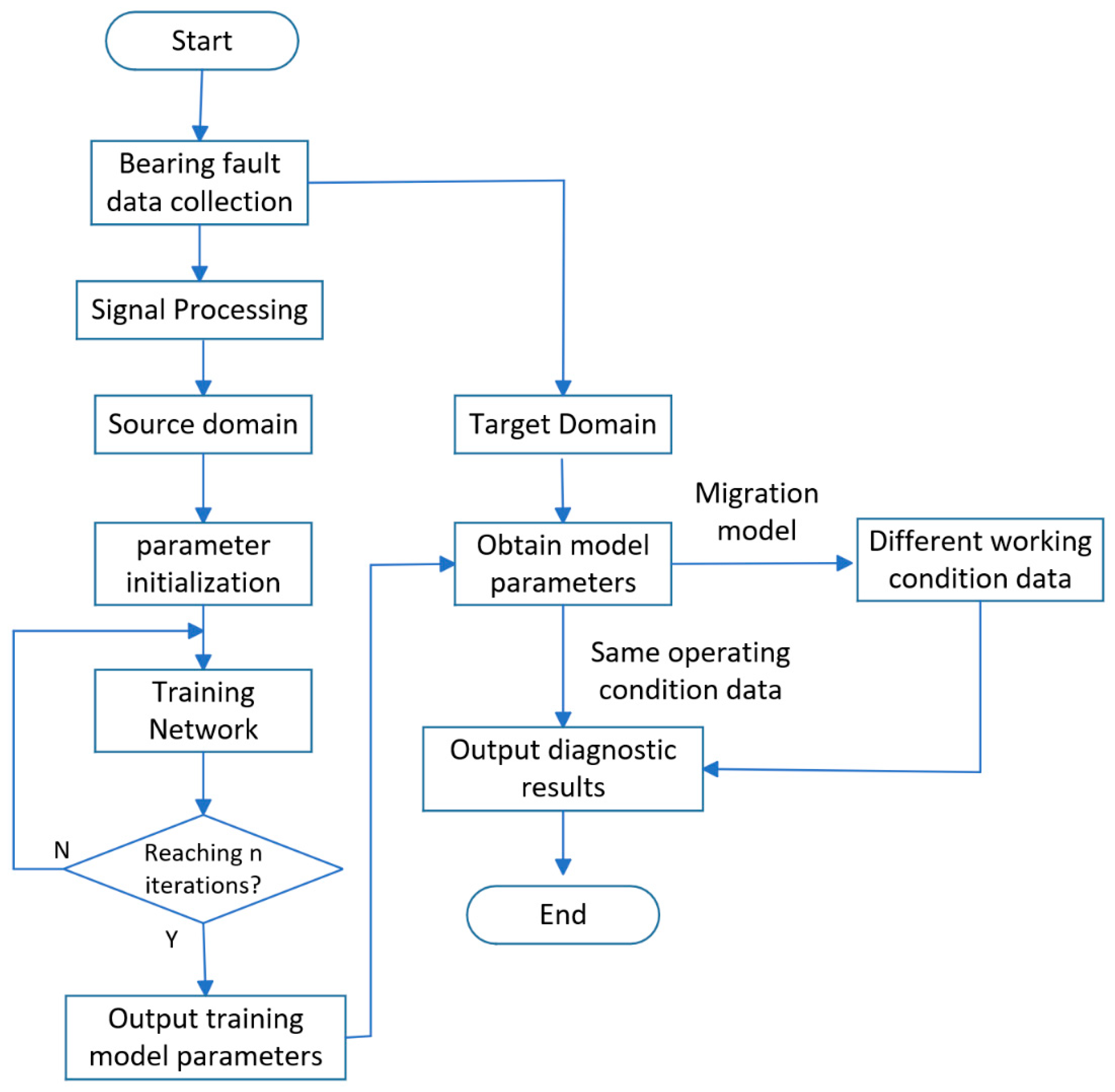 Applsci 15 02003 g007