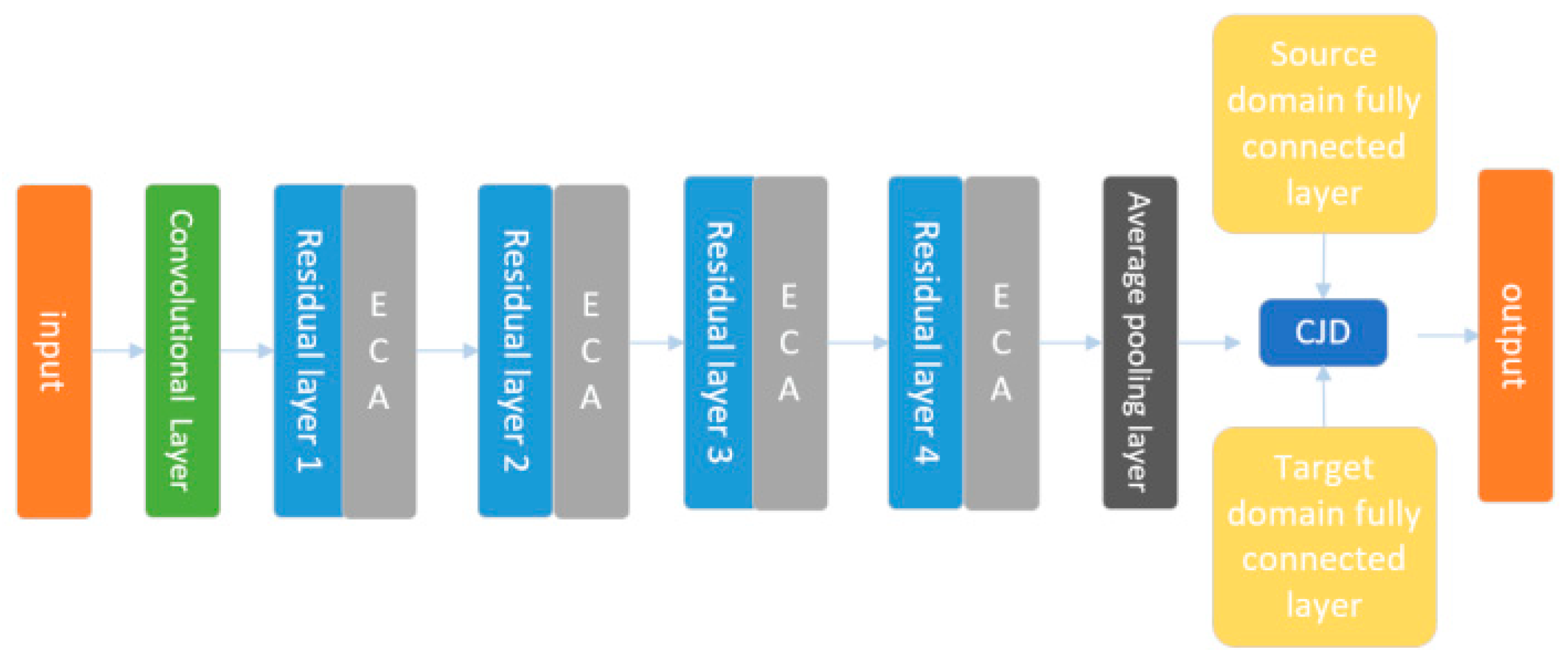 Applsci 15 02003 g008