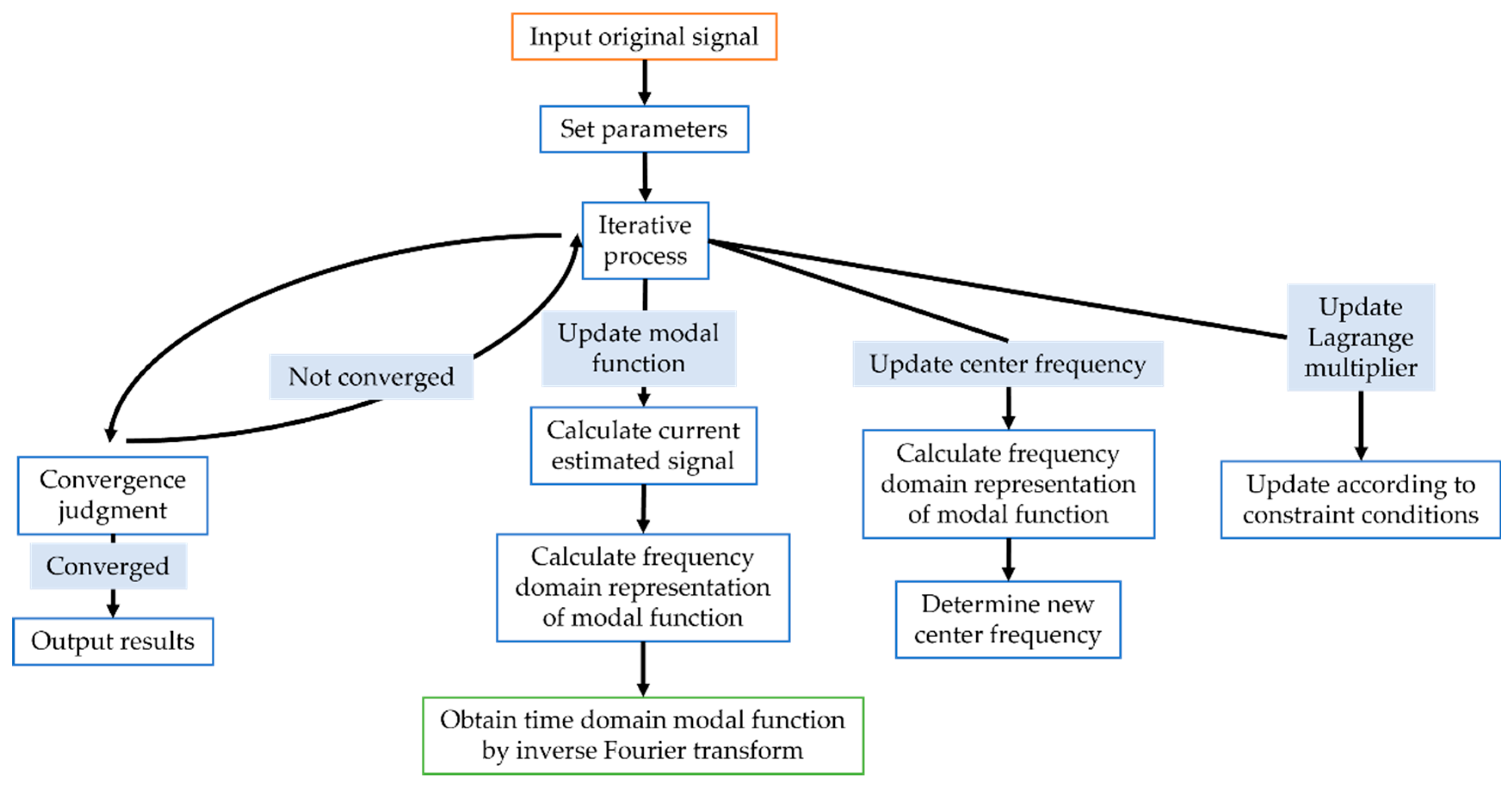 Applsci 15 02005 g001