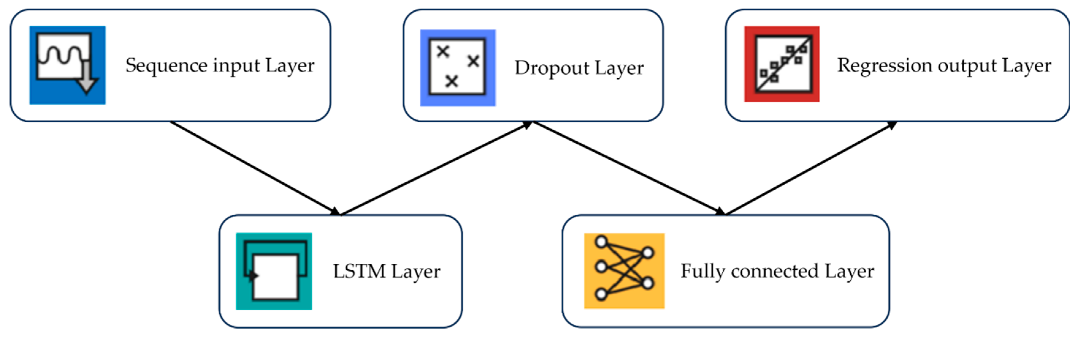 Applsci 15 02005 g003