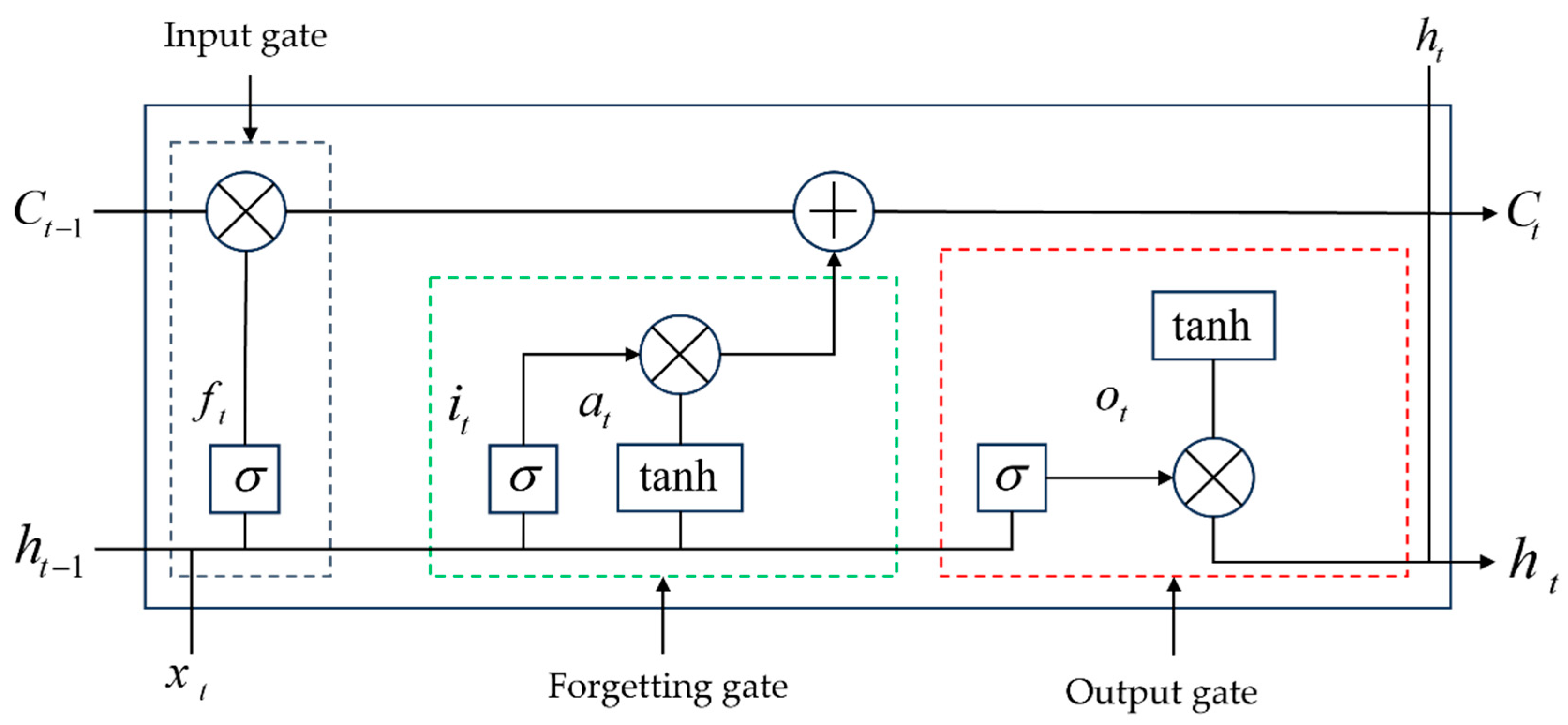 Applsci 15 02005 g004
