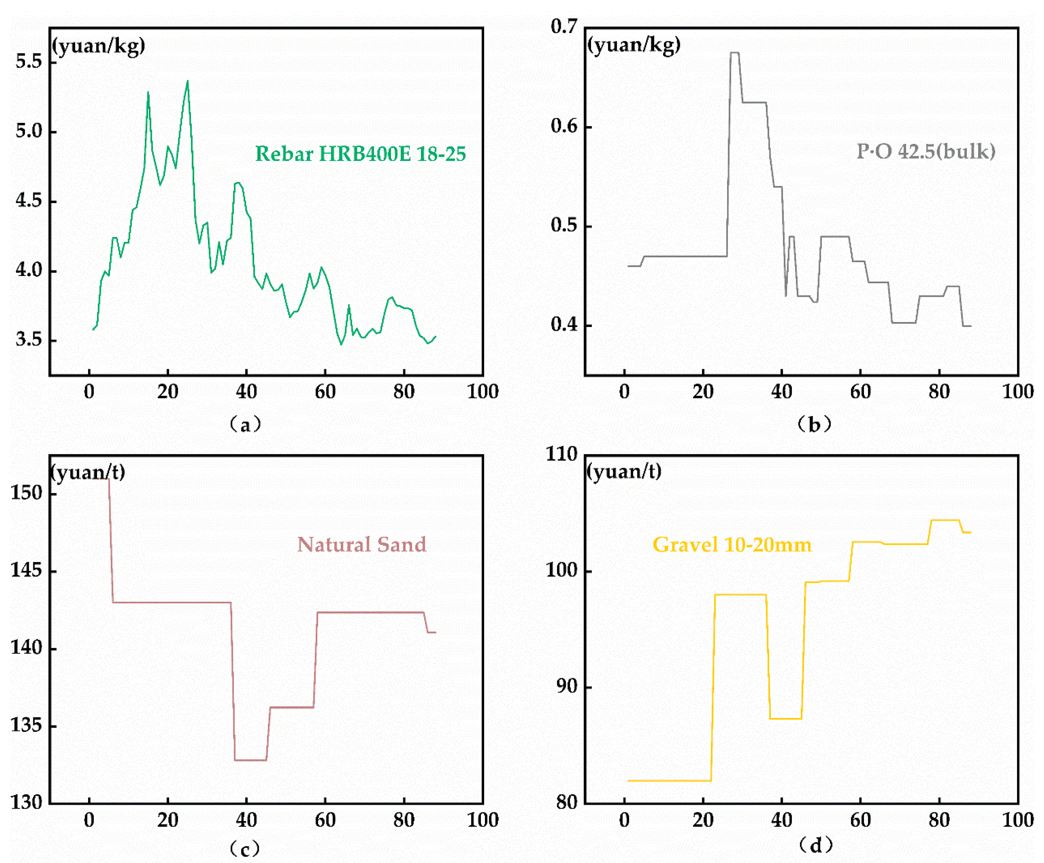 Applsci 15 02005 g006