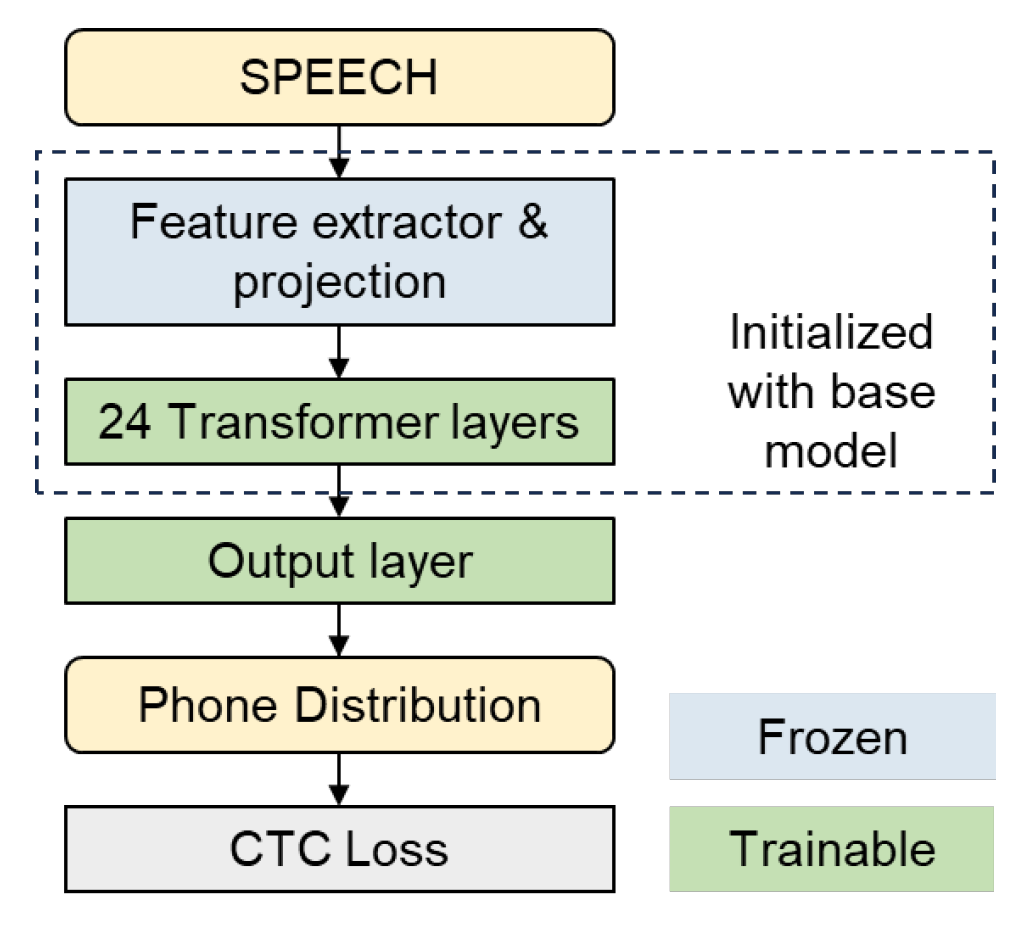 Applsci 15 02006 g001