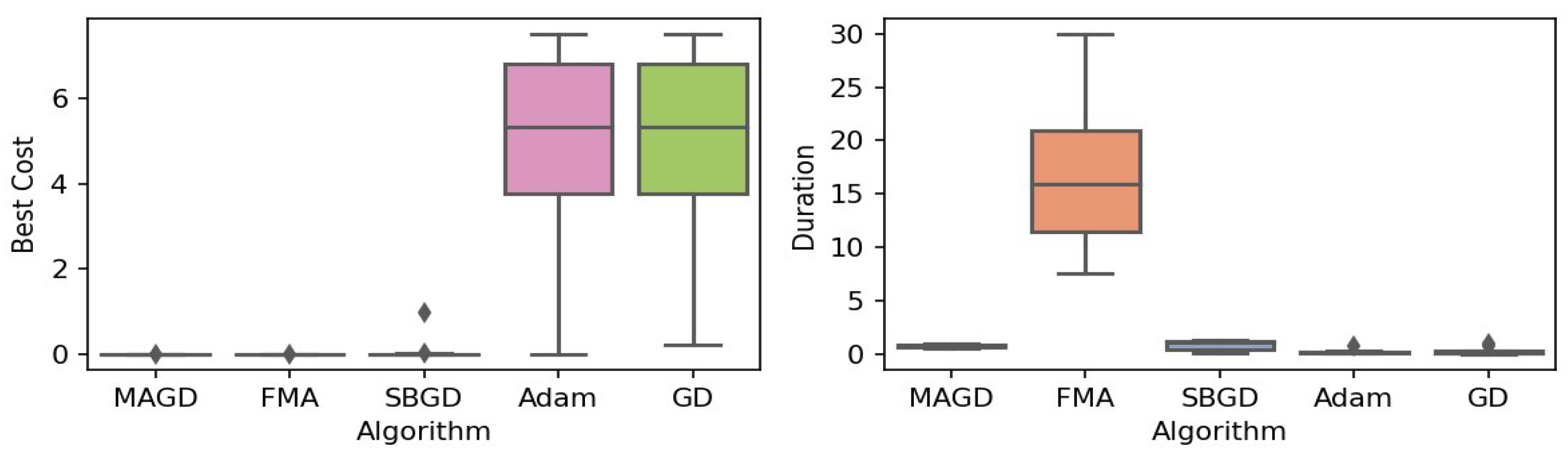 Applsci 15 02008 g005
