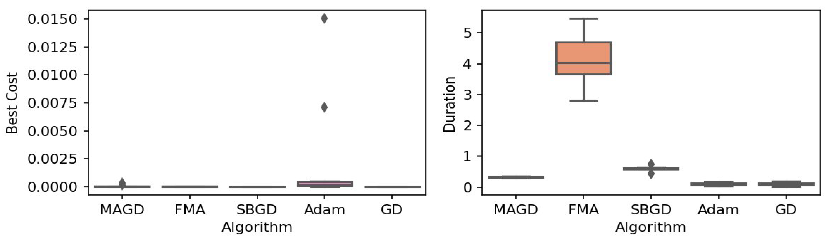 Applsci 15 02008 g006