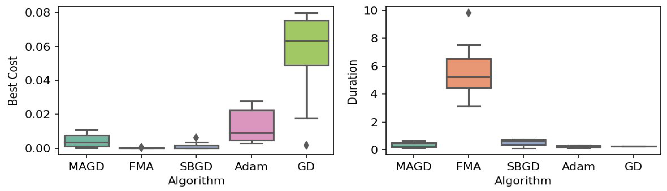 Applsci 15 02008 g012
