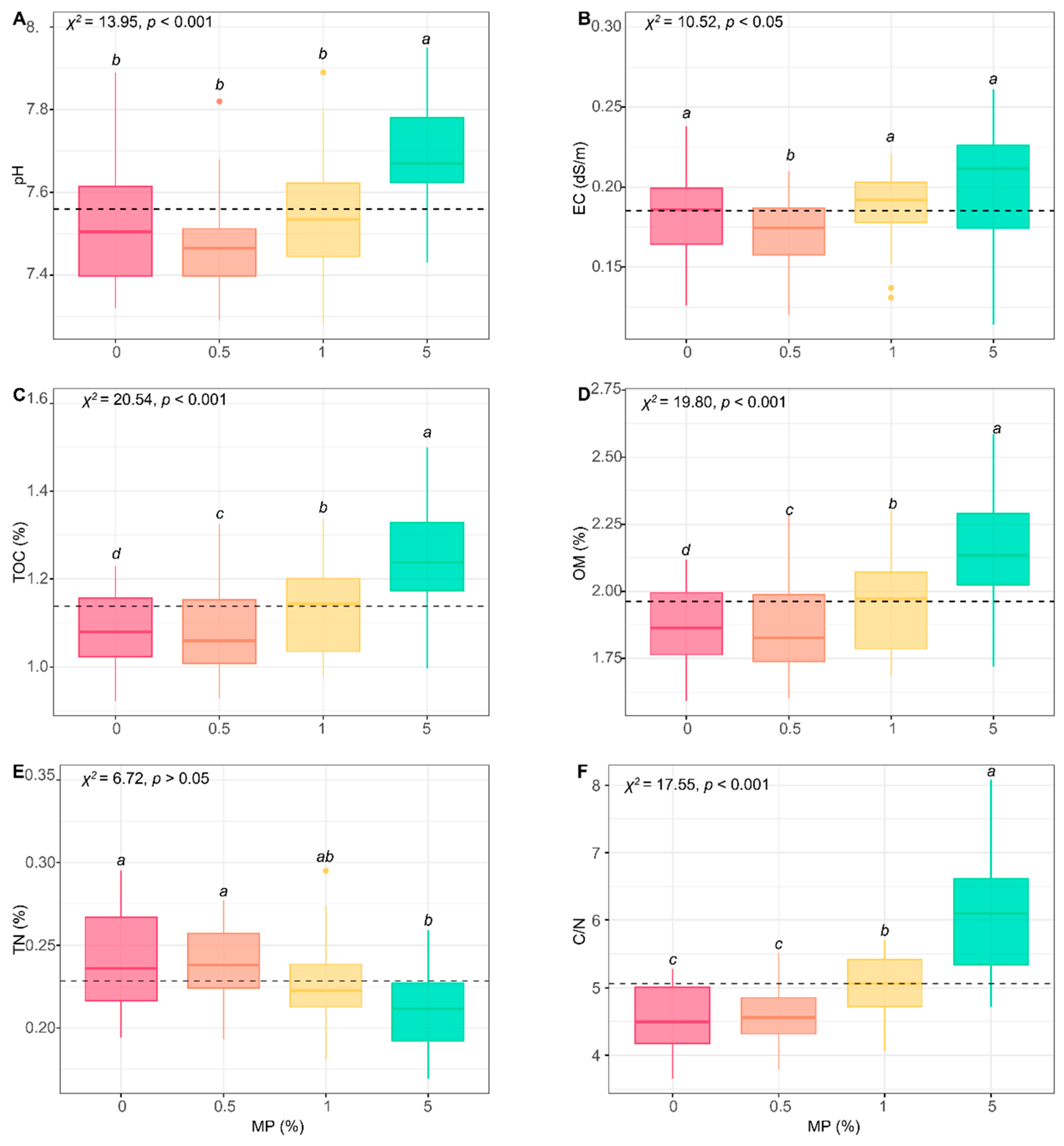 Applsci 15 02010 g004a