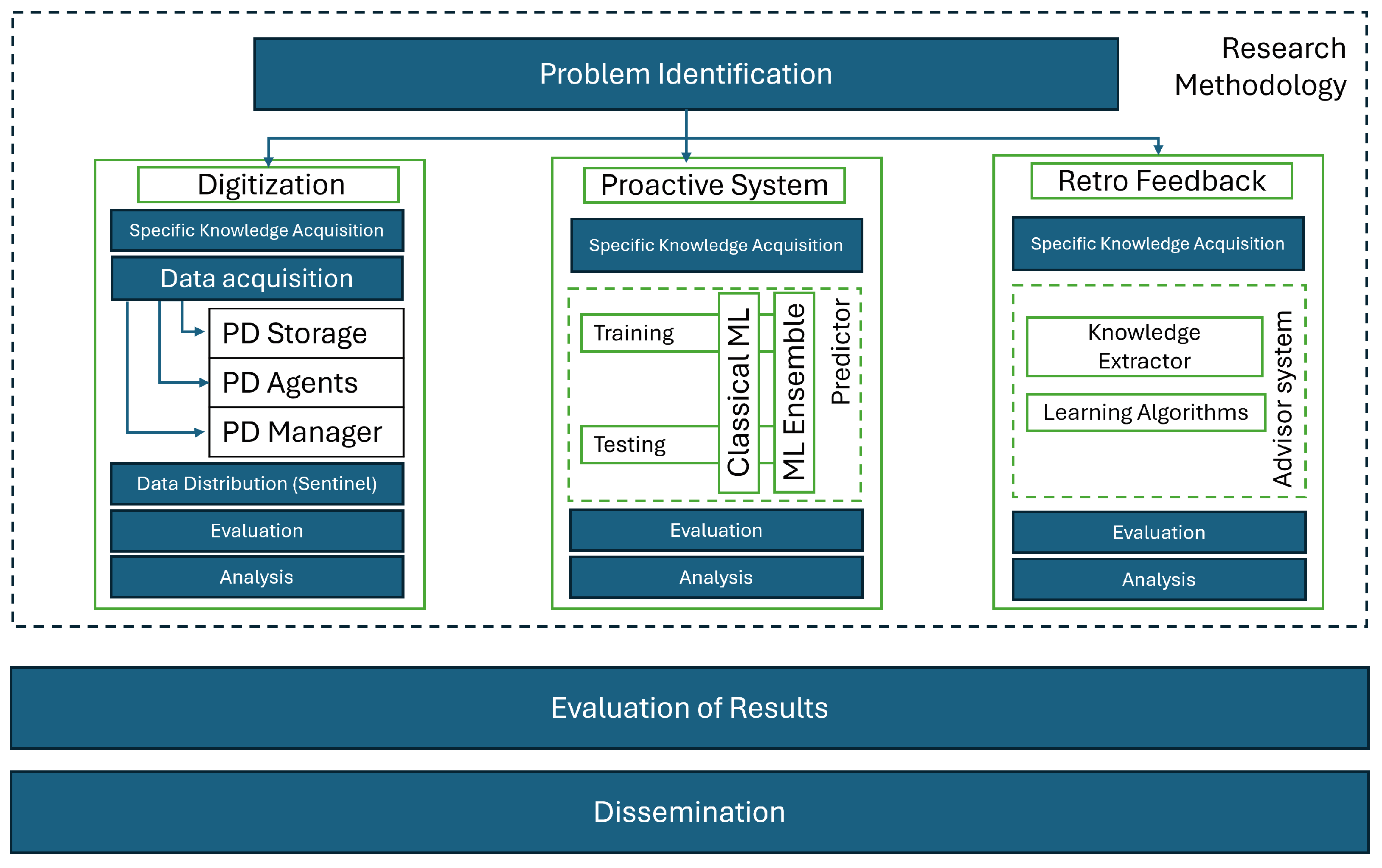 Applsci 15 02013 g001