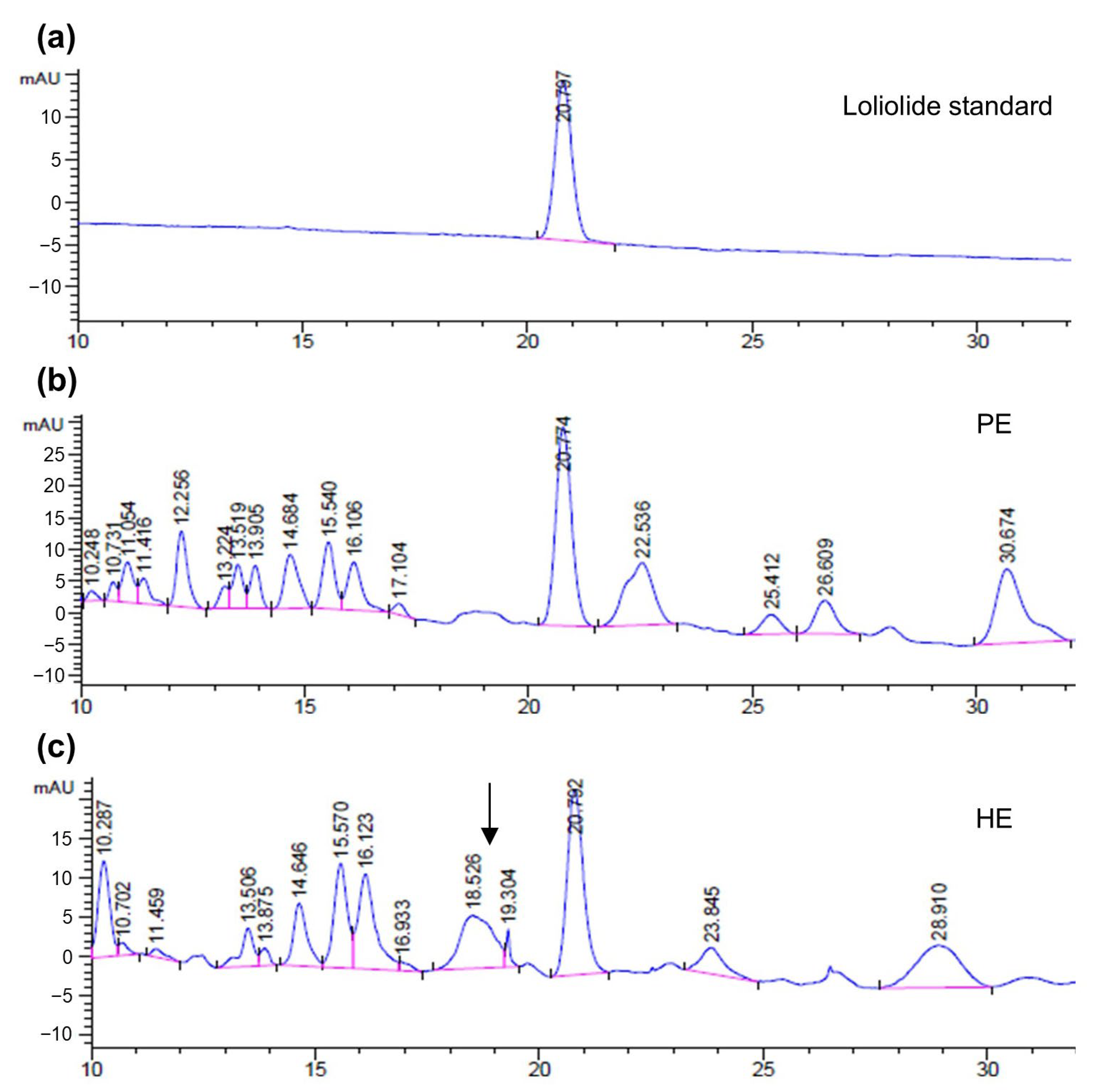Effect of Scenedesmus deserticola JD052 Extracts on Hair