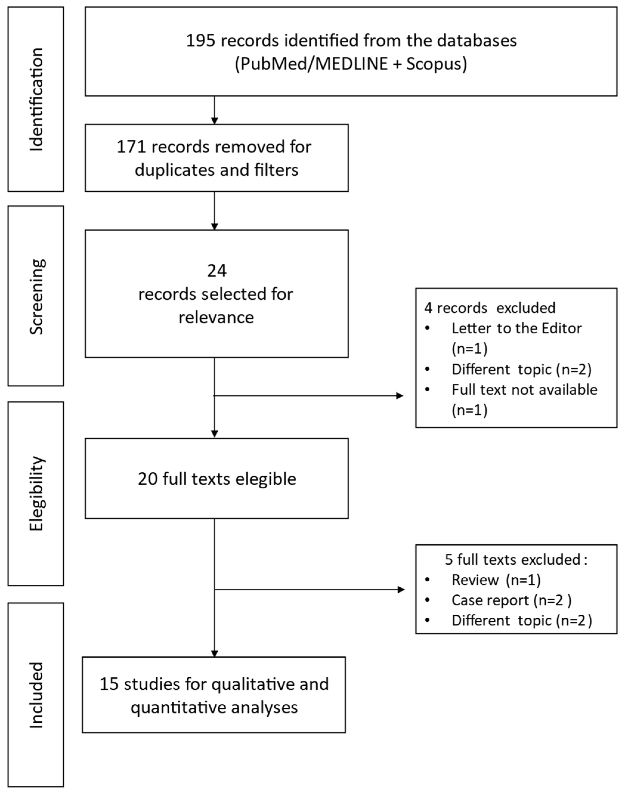 Applsci 15 02025 g001