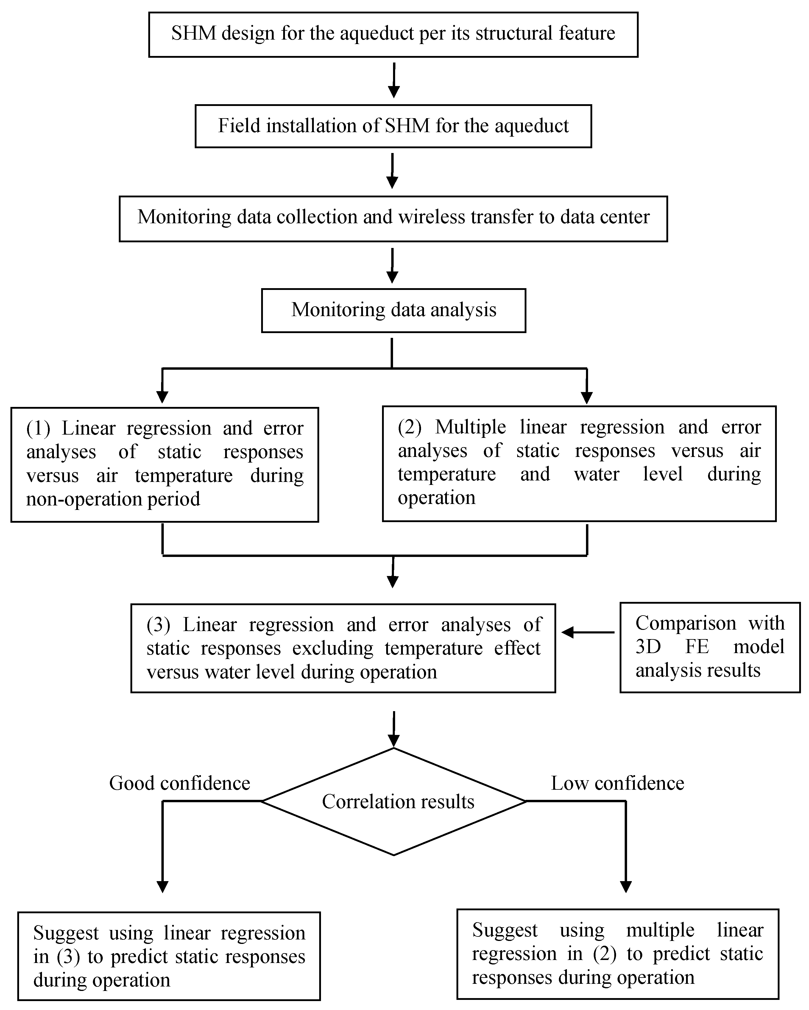 Applsci 15 02030 g001