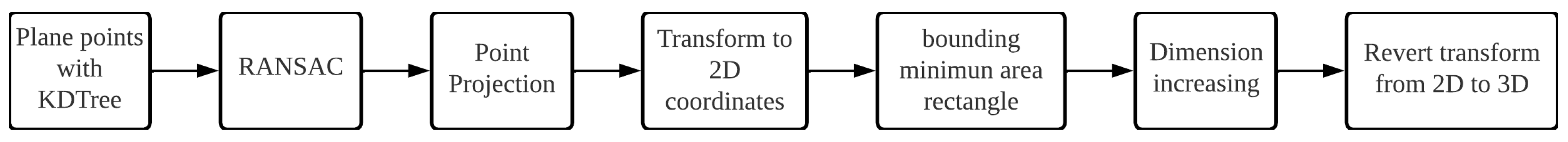 Applsci 15 02044 g001