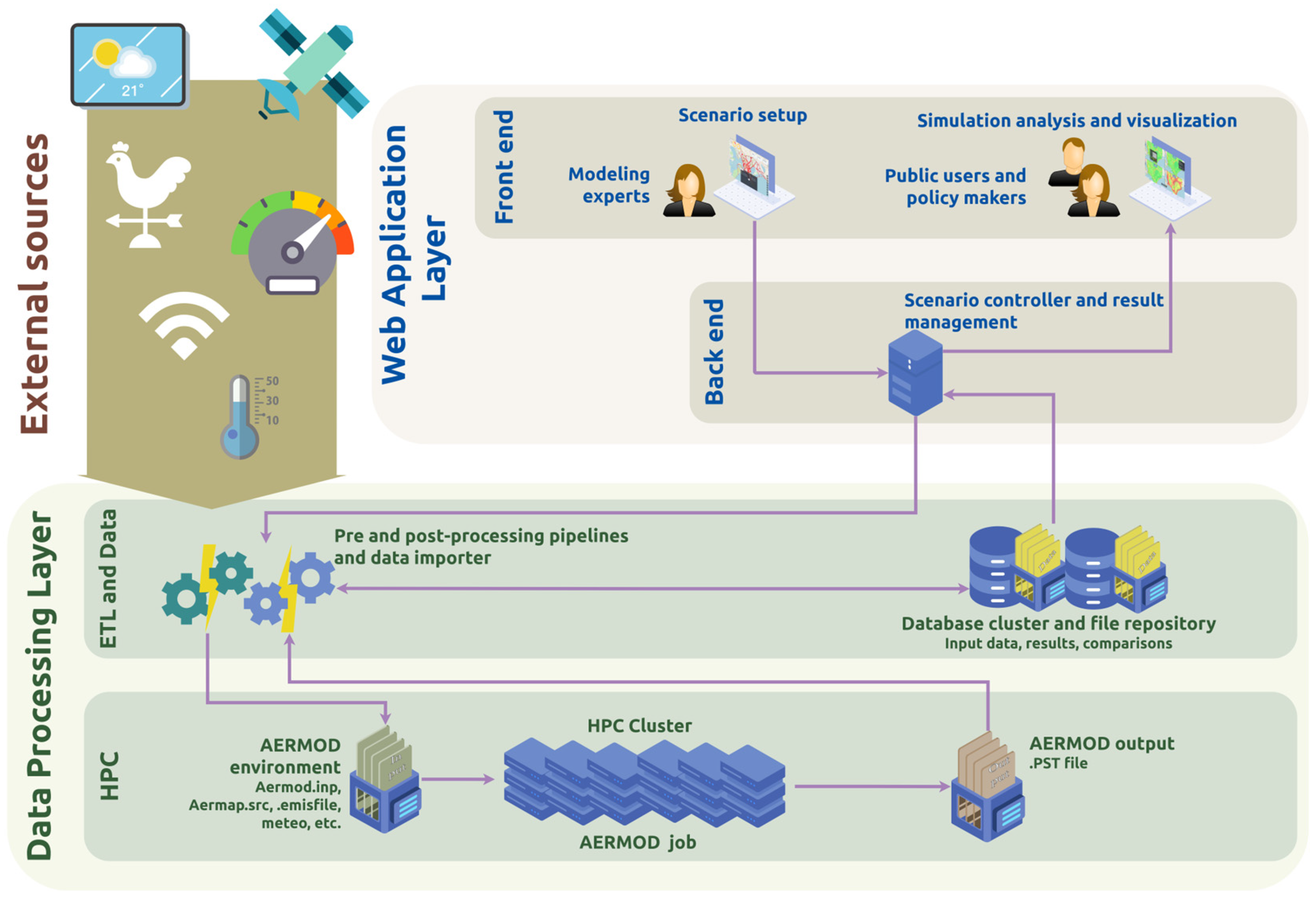 Applsci 15 02045 g003