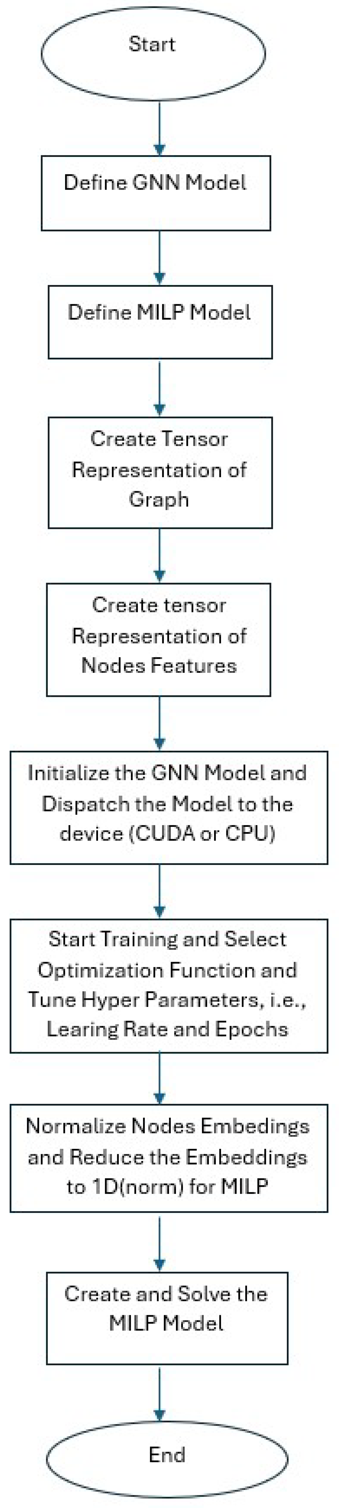 Applsci 15 02049 g002