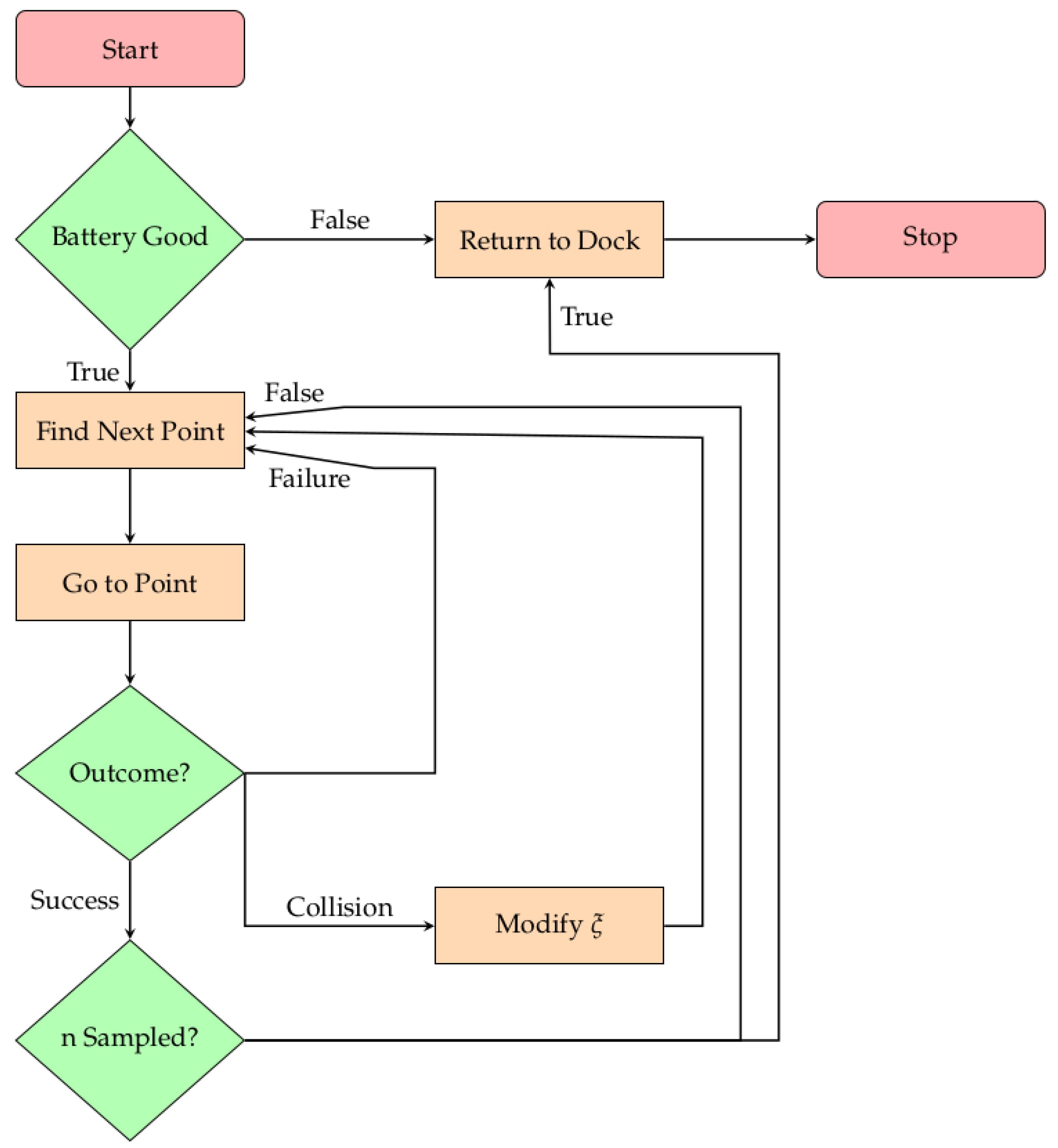Applsci 15 02050 g002