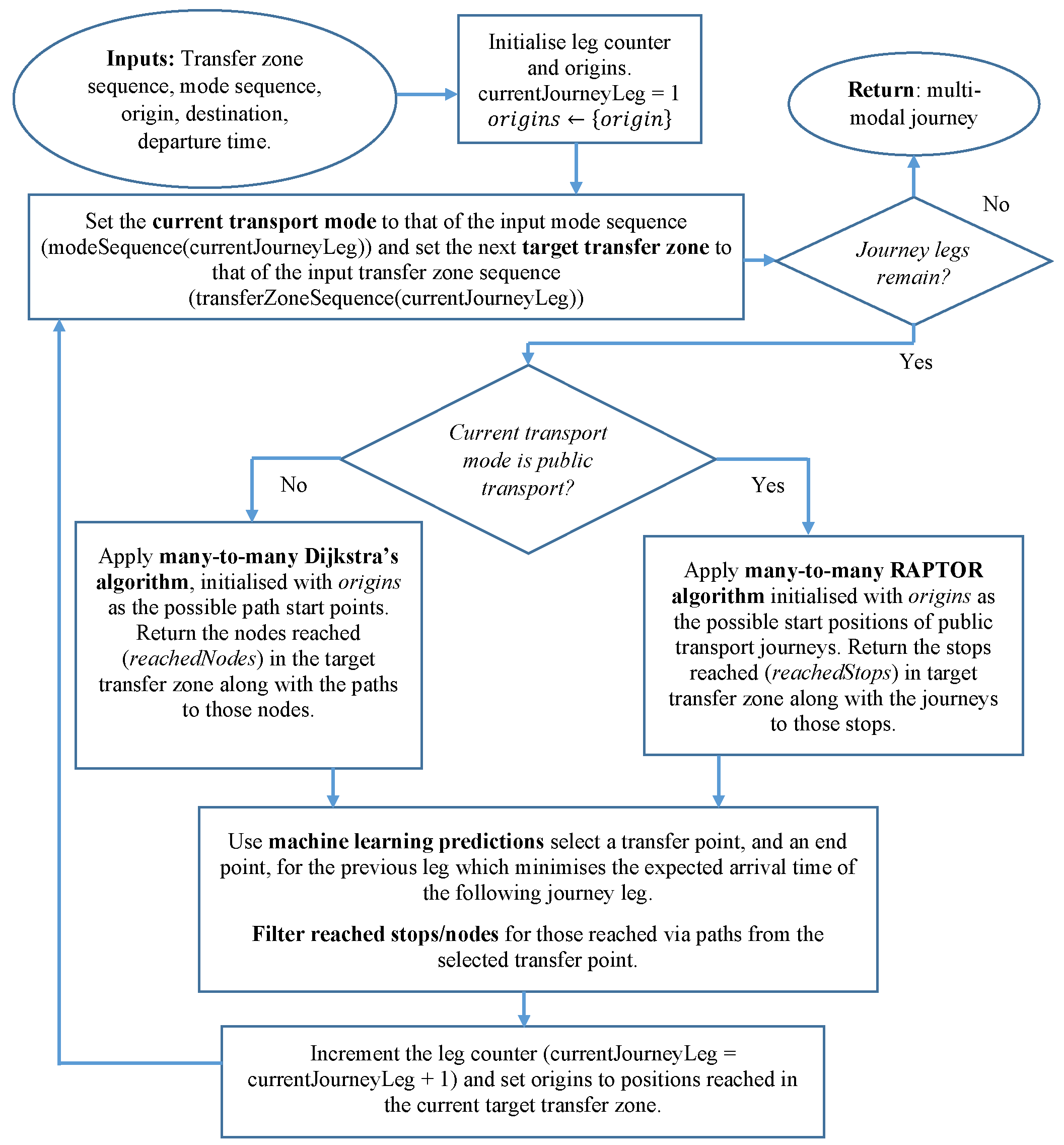 Applsci 15 02052 g003