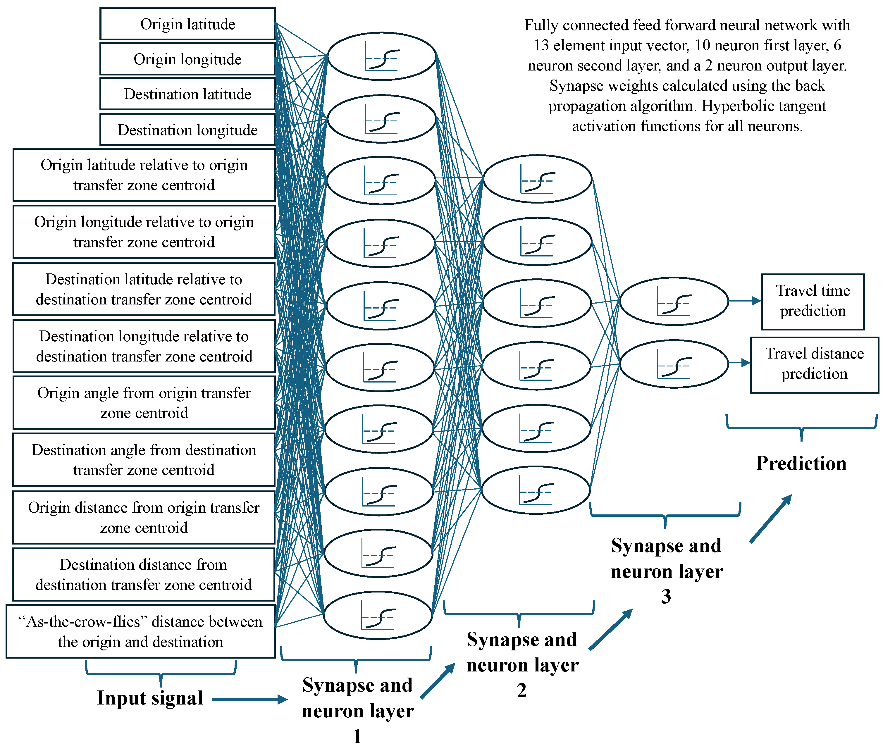 Applsci 15 02052 g005