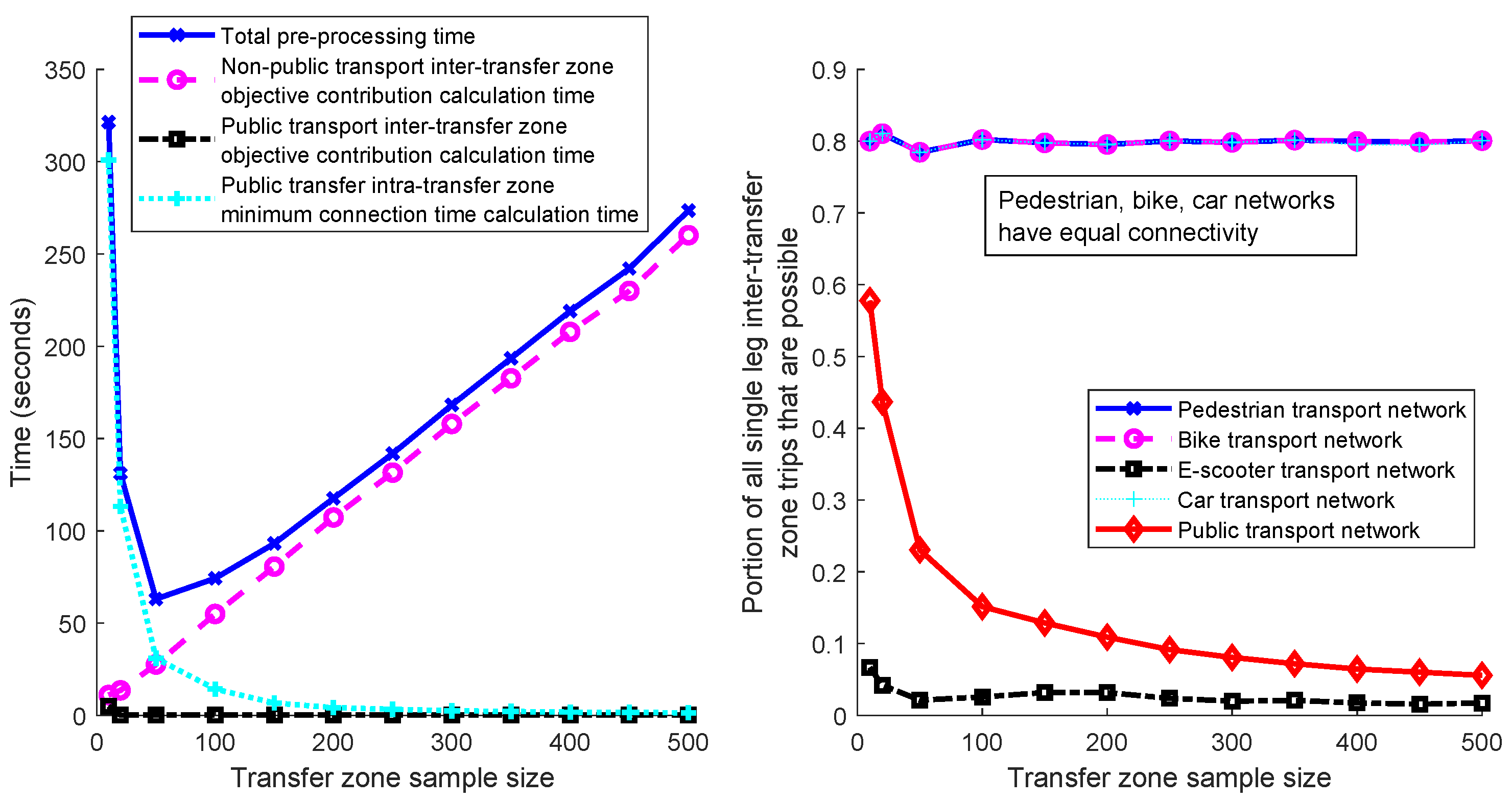 Applsci 15 02052 g007