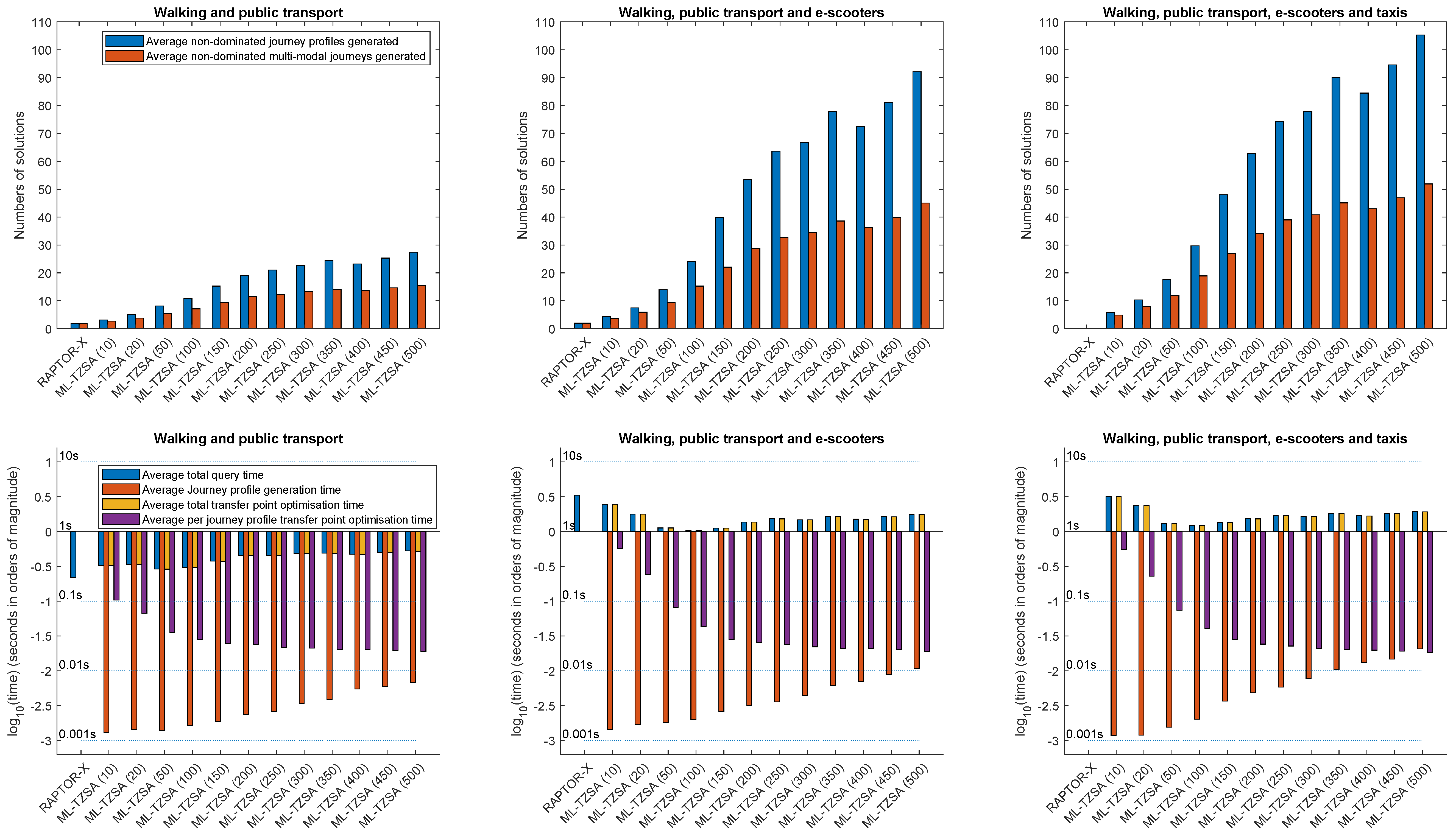 Applsci 15 02052 g008